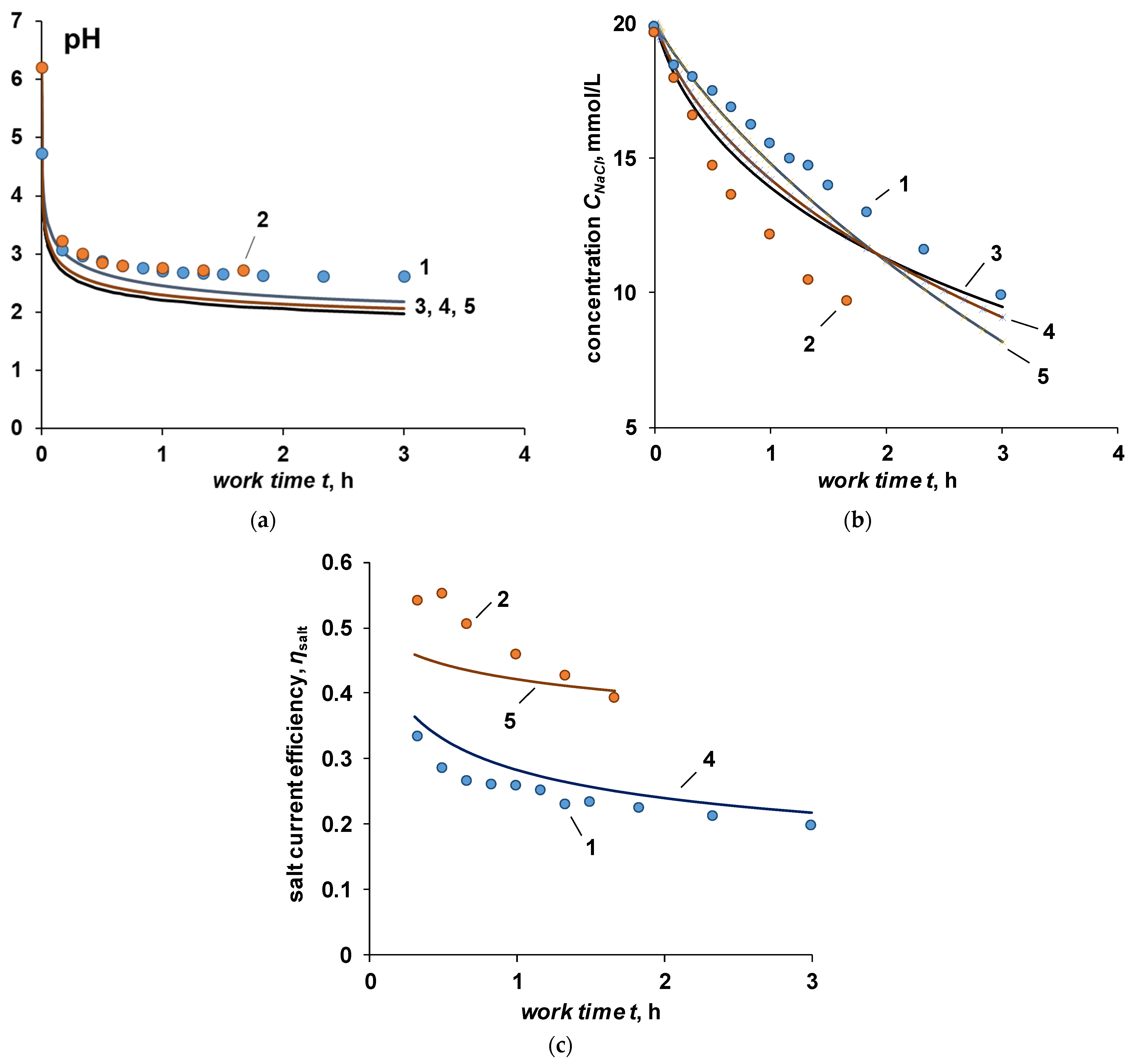 Membranes 12 01102 g006 Membranes 12 01102 g006