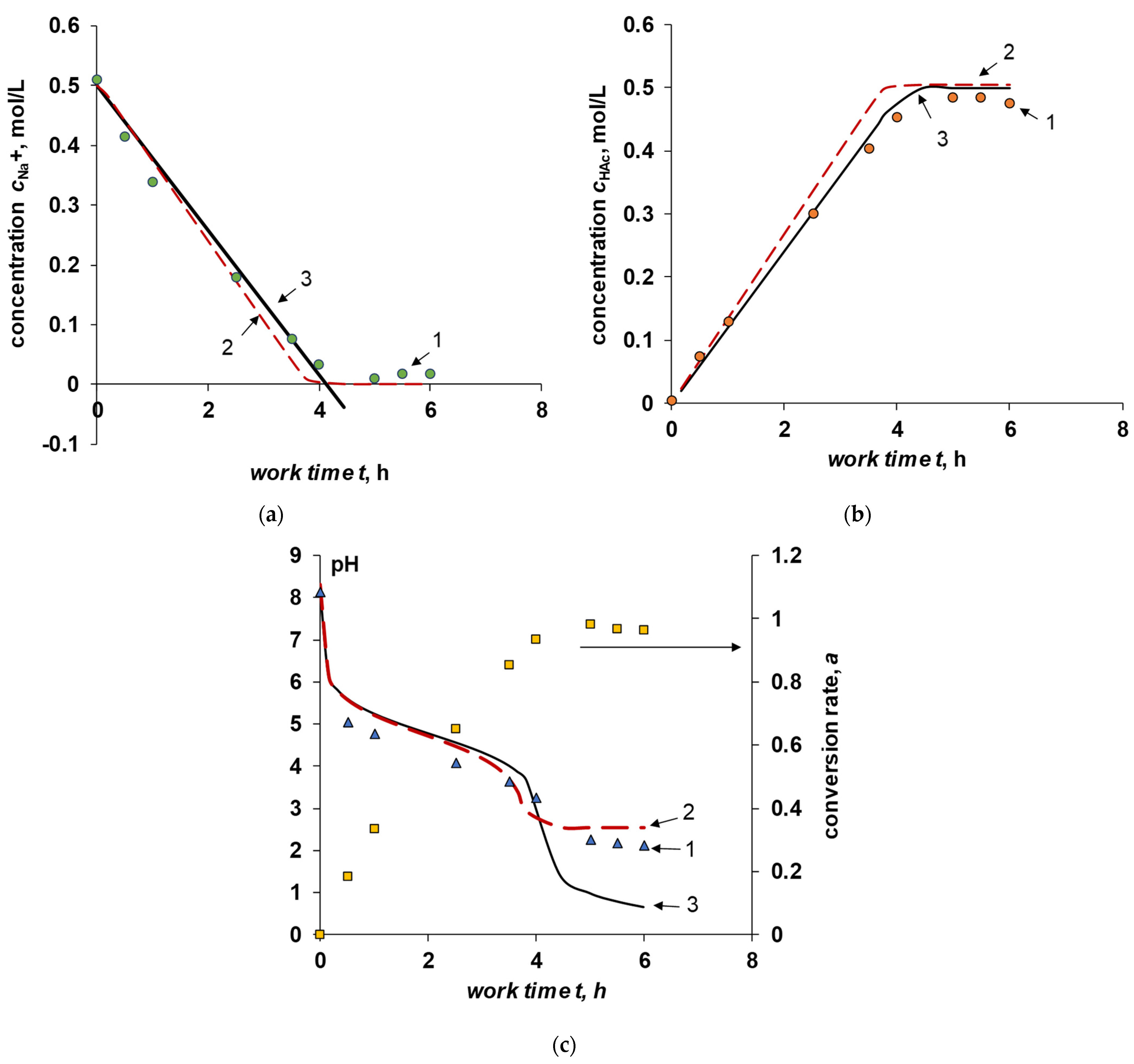 Membranes 12 01102 g007 Membranes 12 01102 g007