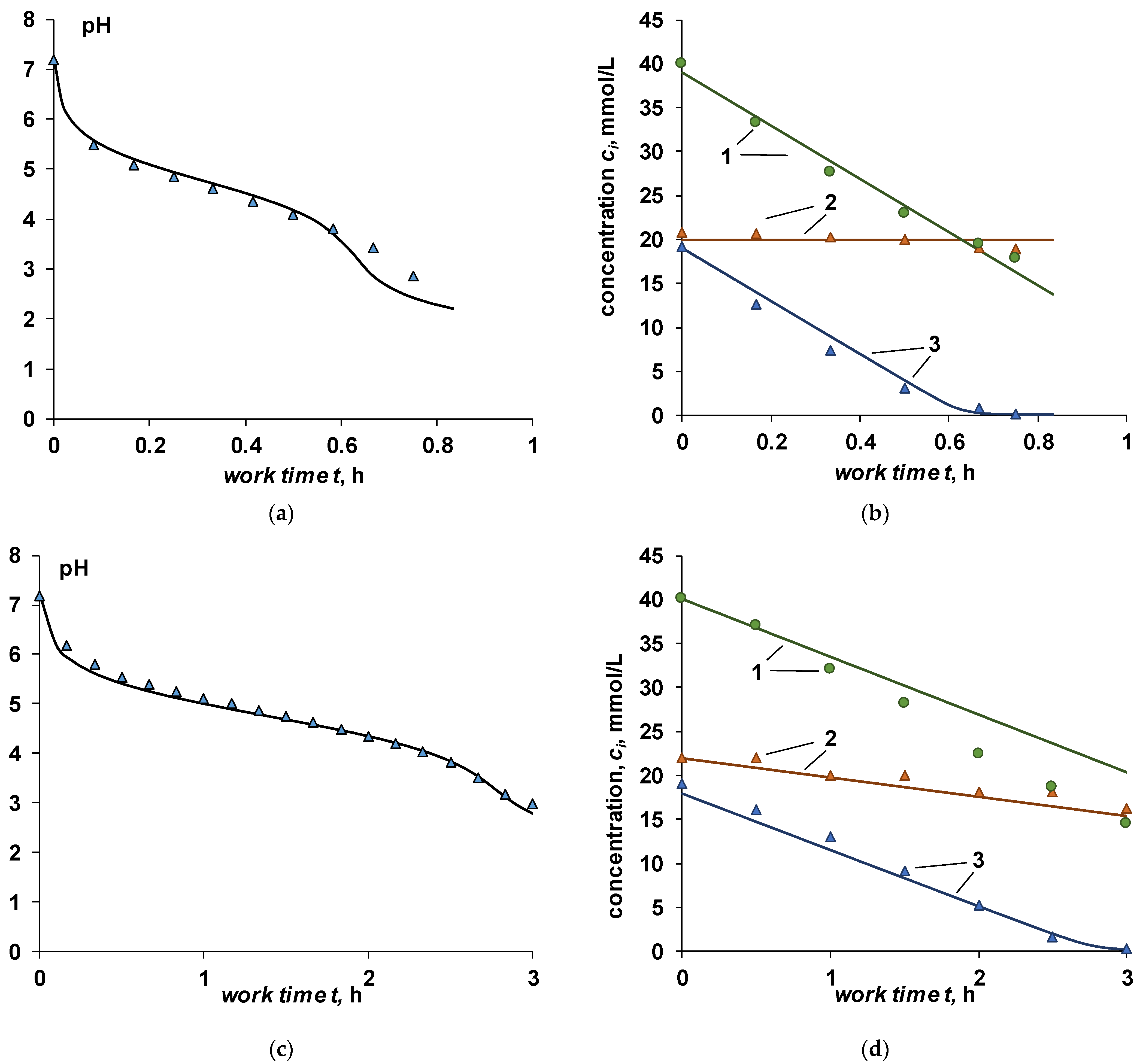 Membranes 12 01102 g008 Membranes 12 01102 g008