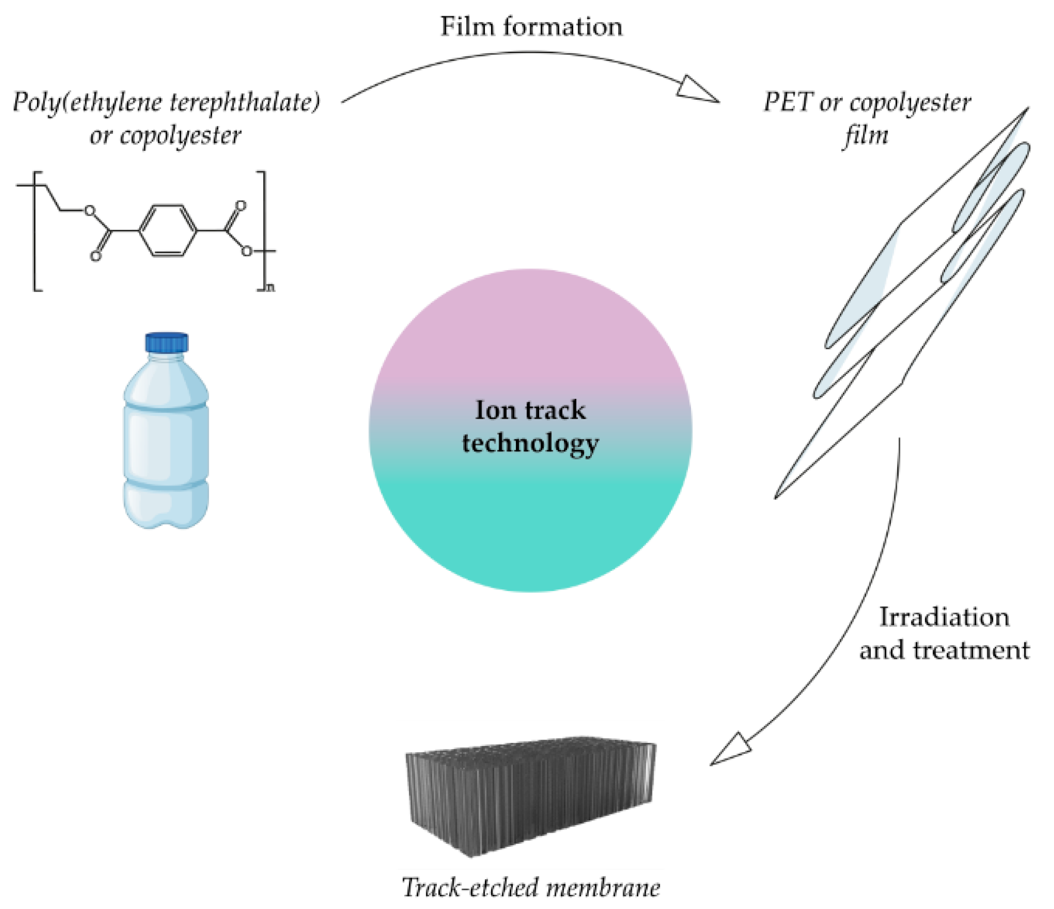 Membranes 12 01105 g004