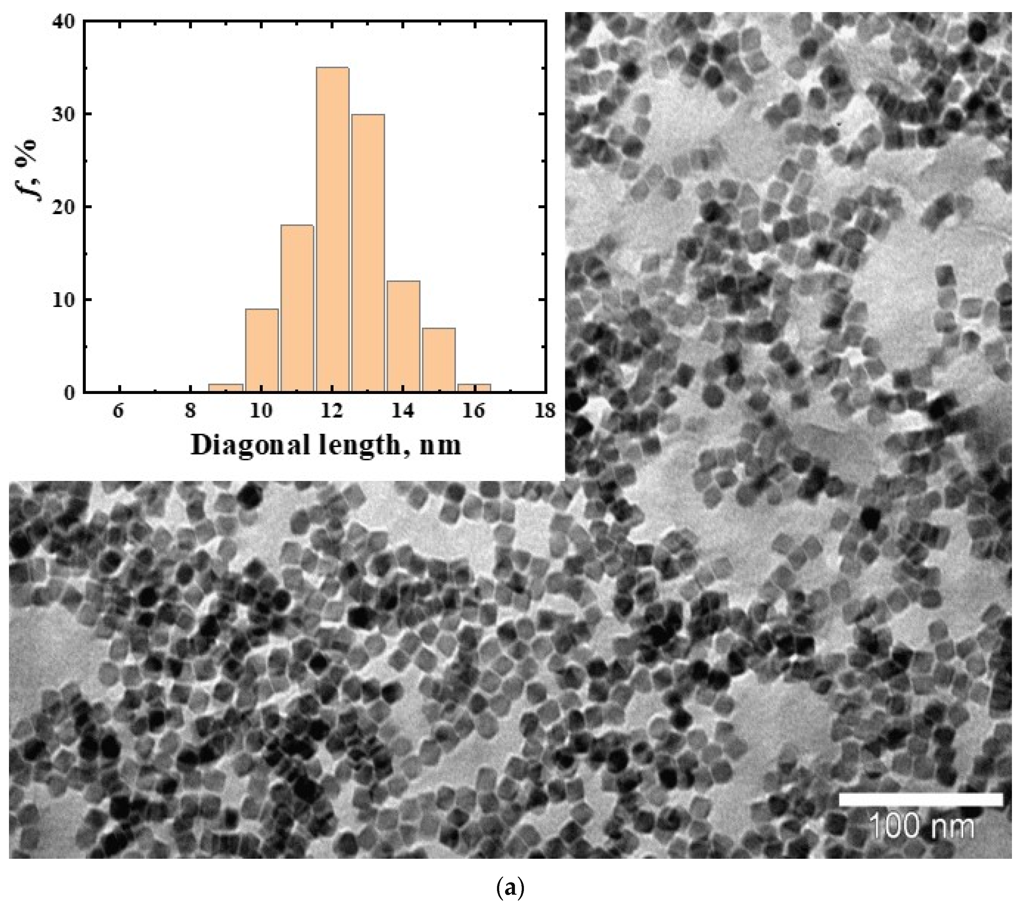 https://www.mdpi.com/membranes/membranes-12-01106/article_deploy/html/images/membranes-12-01106-g002a.png