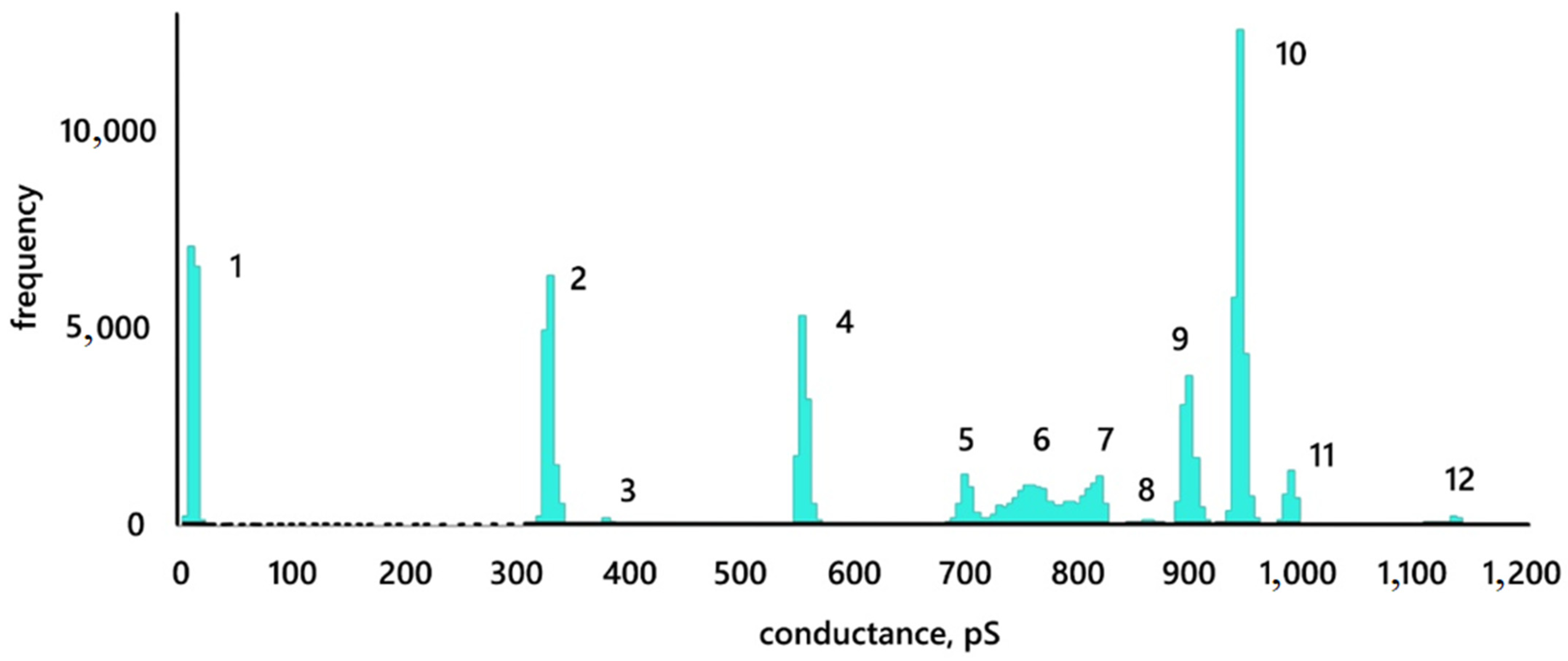 Membranes 12 01106 g006 550