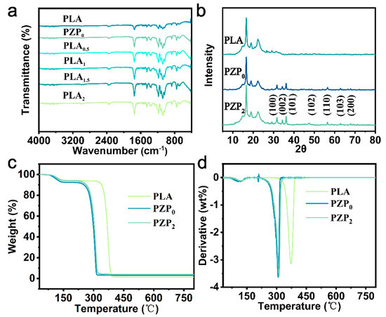 ZnO/C-mediated k-carrageenan based pseudo-pasteurization films for