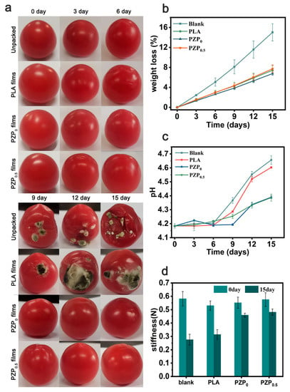 ZnO/C-mediated k-carrageenan based pseudo-pasteurization films for