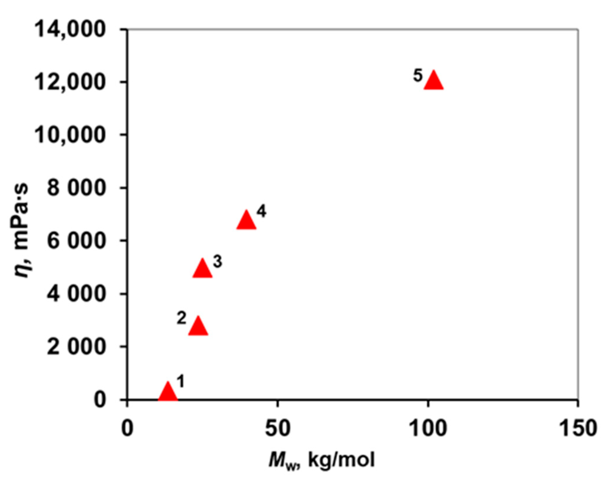 Membranes 12 01113 g004