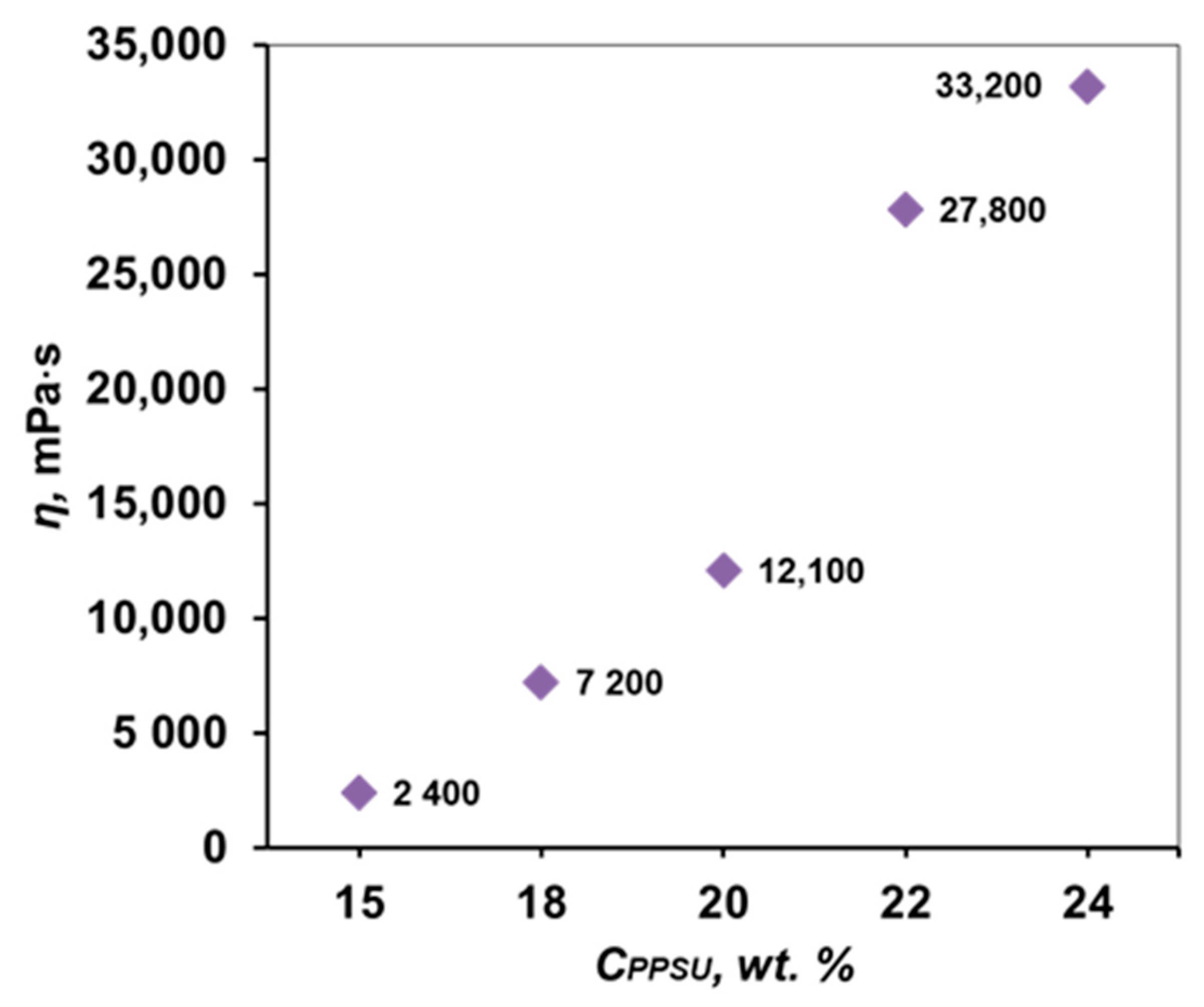 Membranes 12 01113 g005