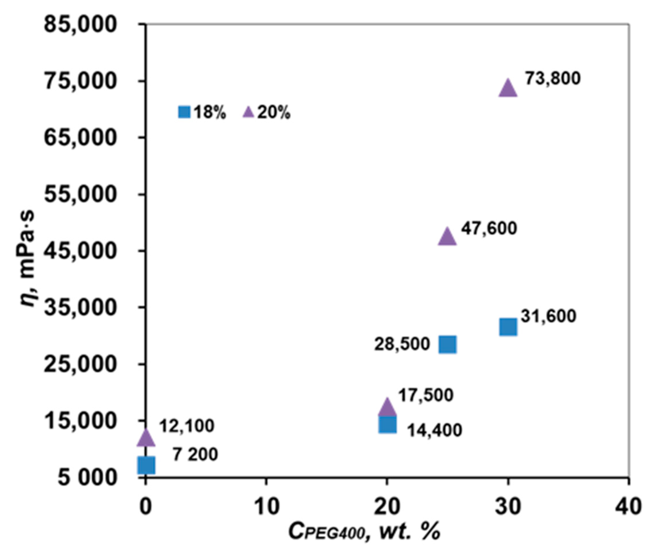 Membranes 12 01113 g006