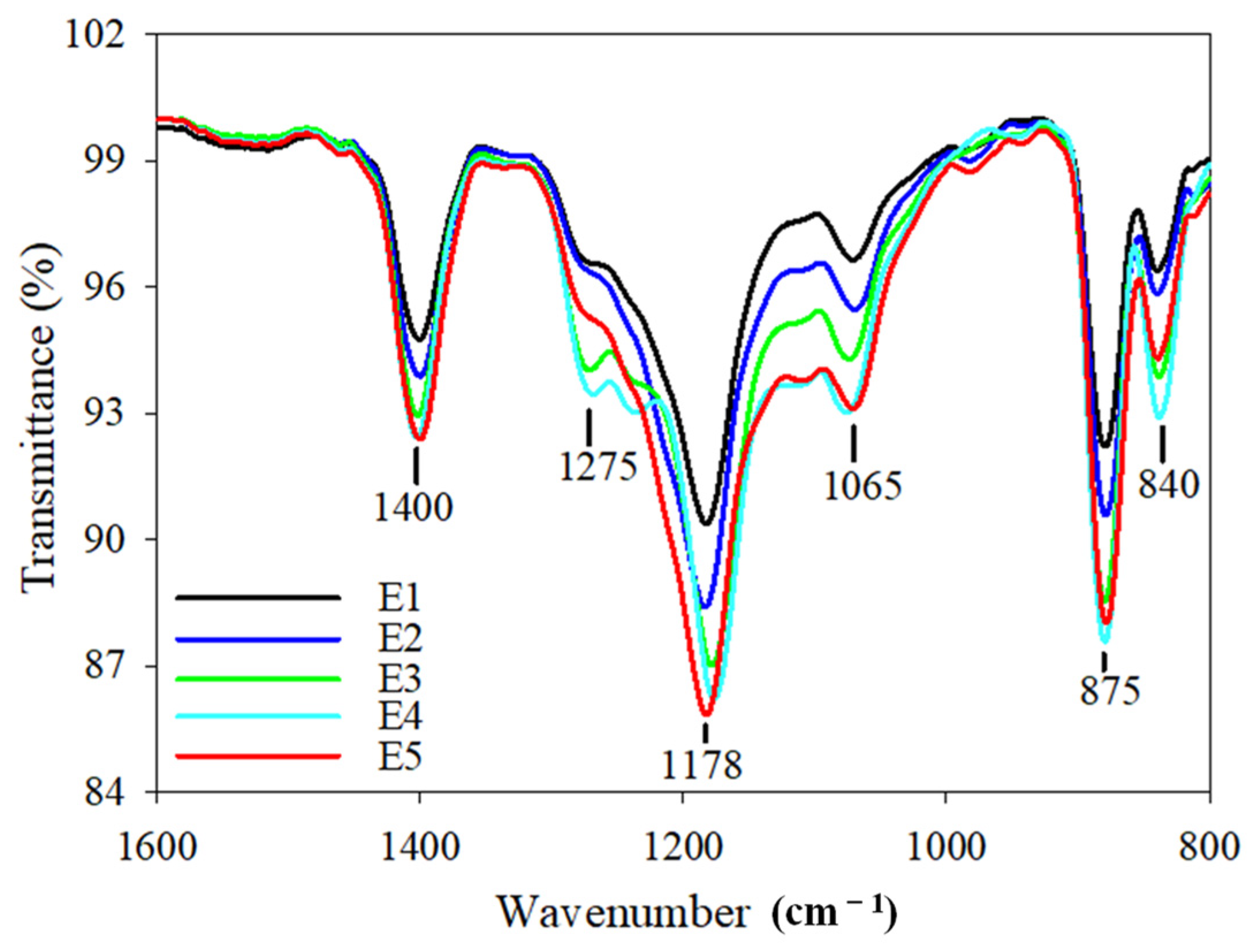 Membranes 12 01118 g005 Membranes 12 01118 g005
