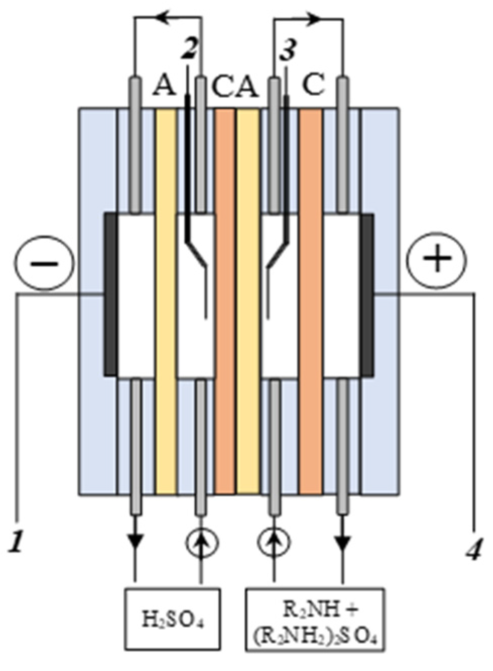 Membranes 12 01126 g002