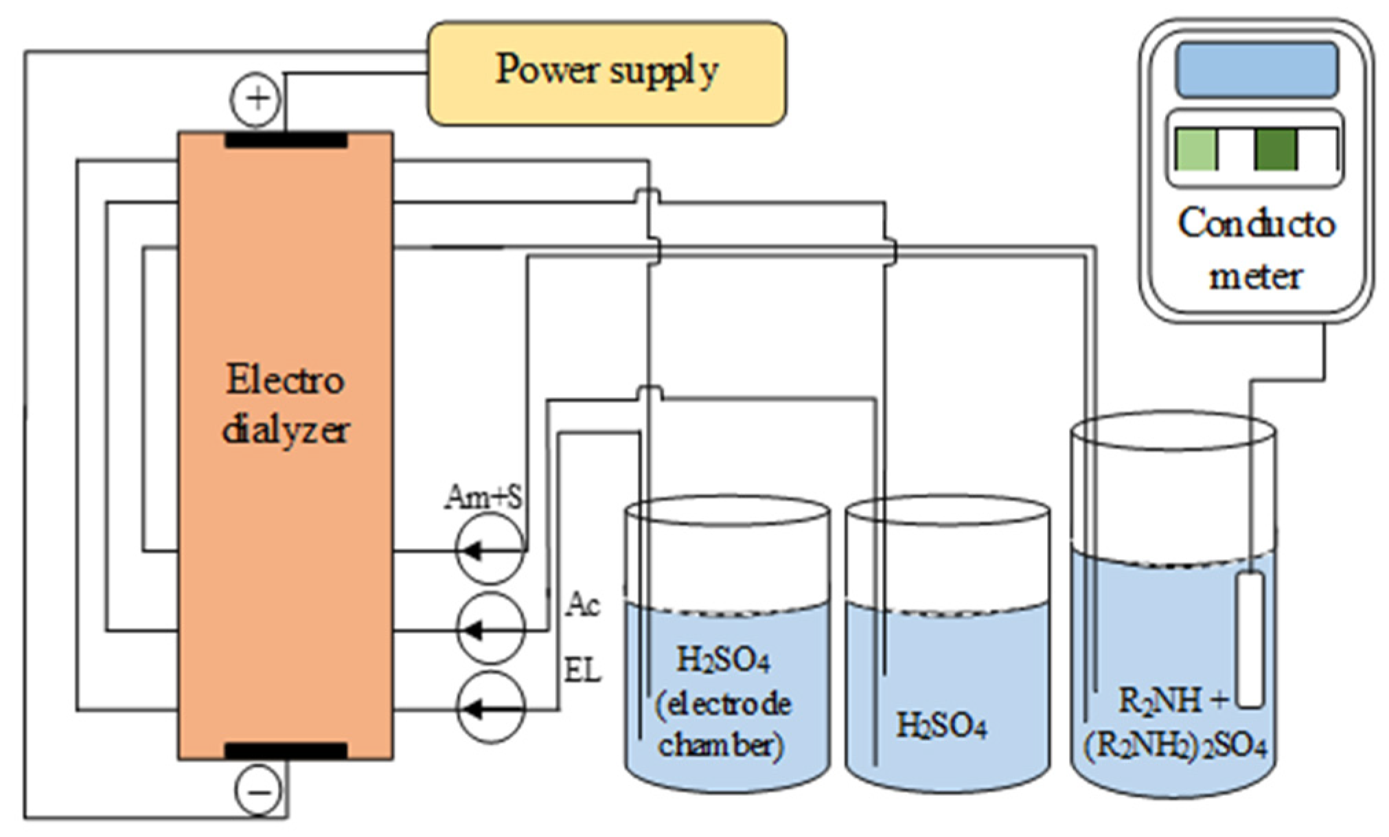 Membranes 12 01126 g005