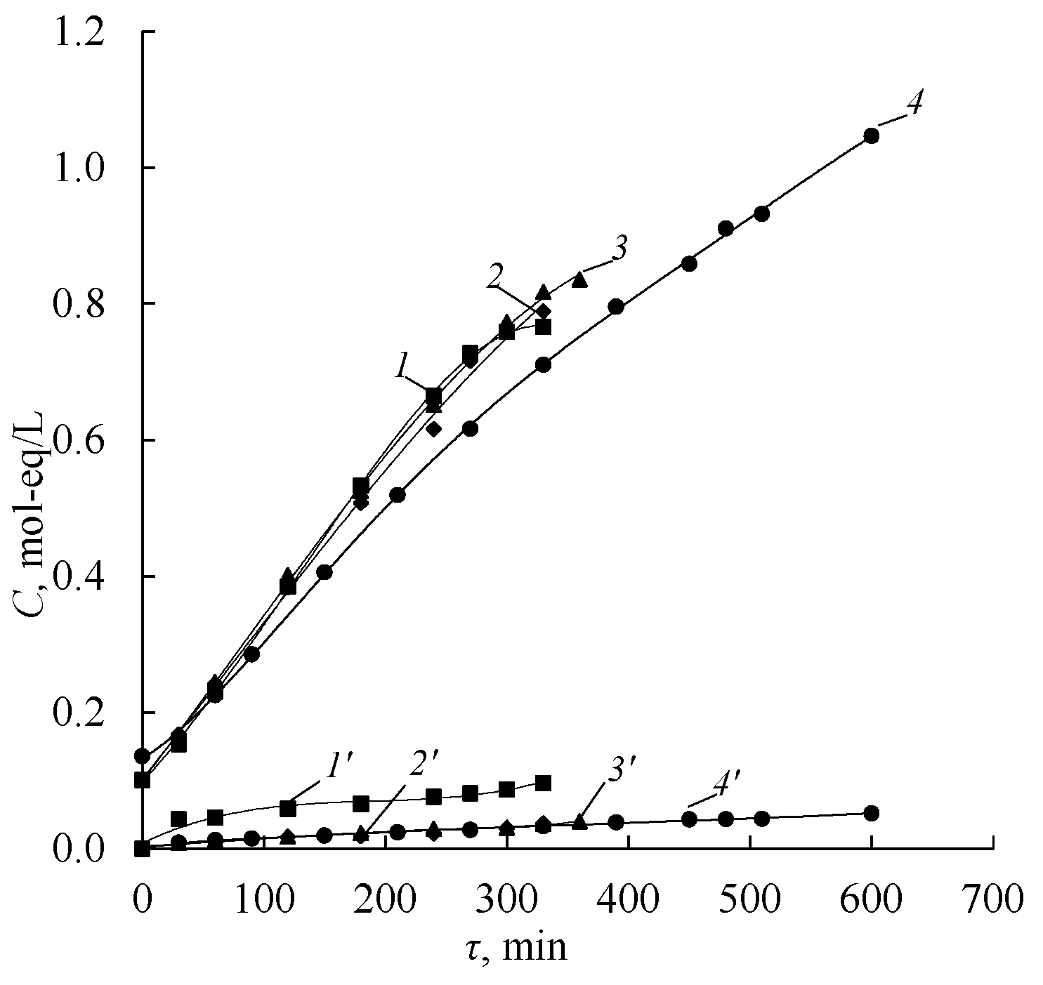 Membranes 12 01126 g014