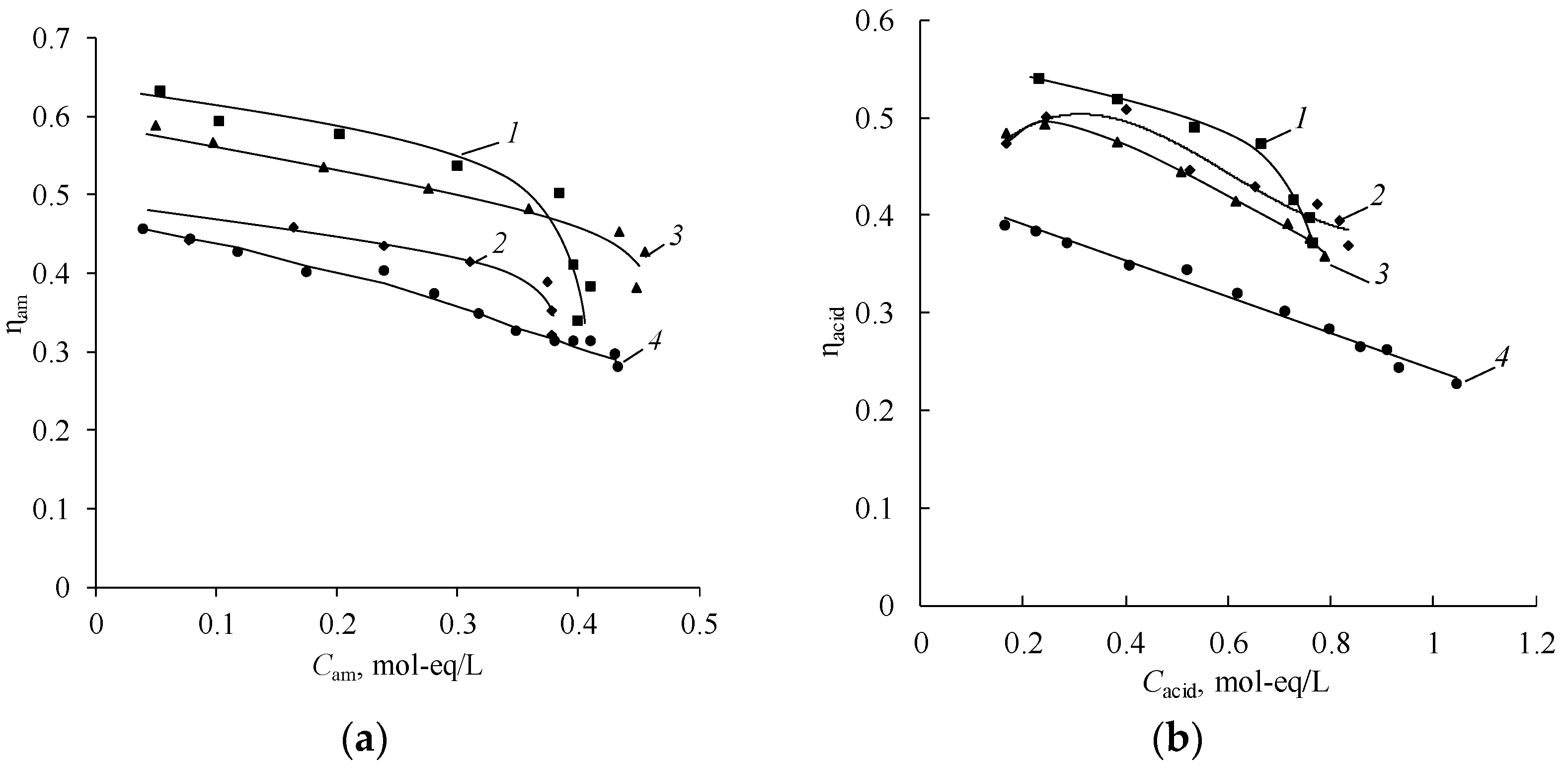 Membranes 12 01126 g015