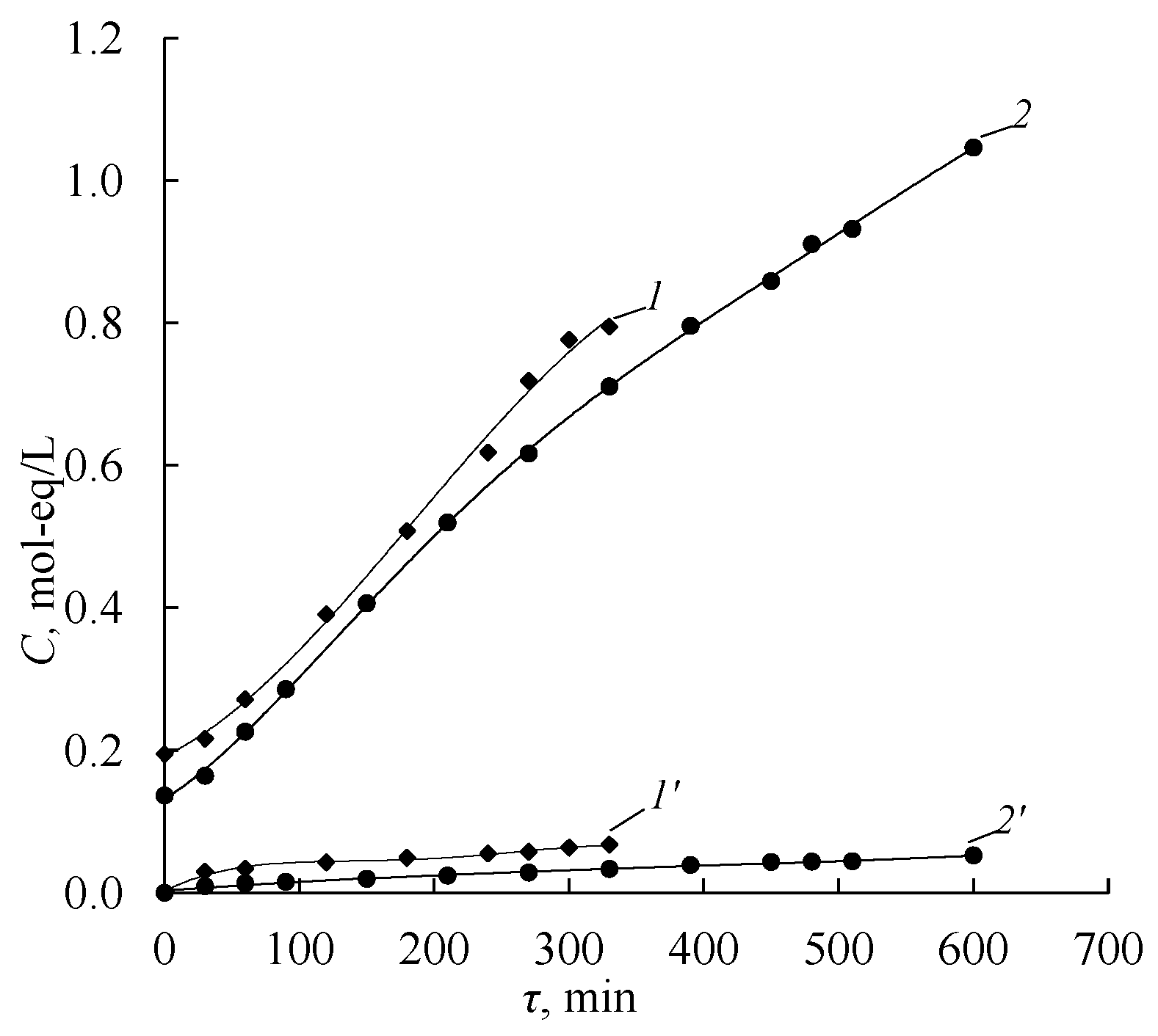 Membranes 12 01126 g017
