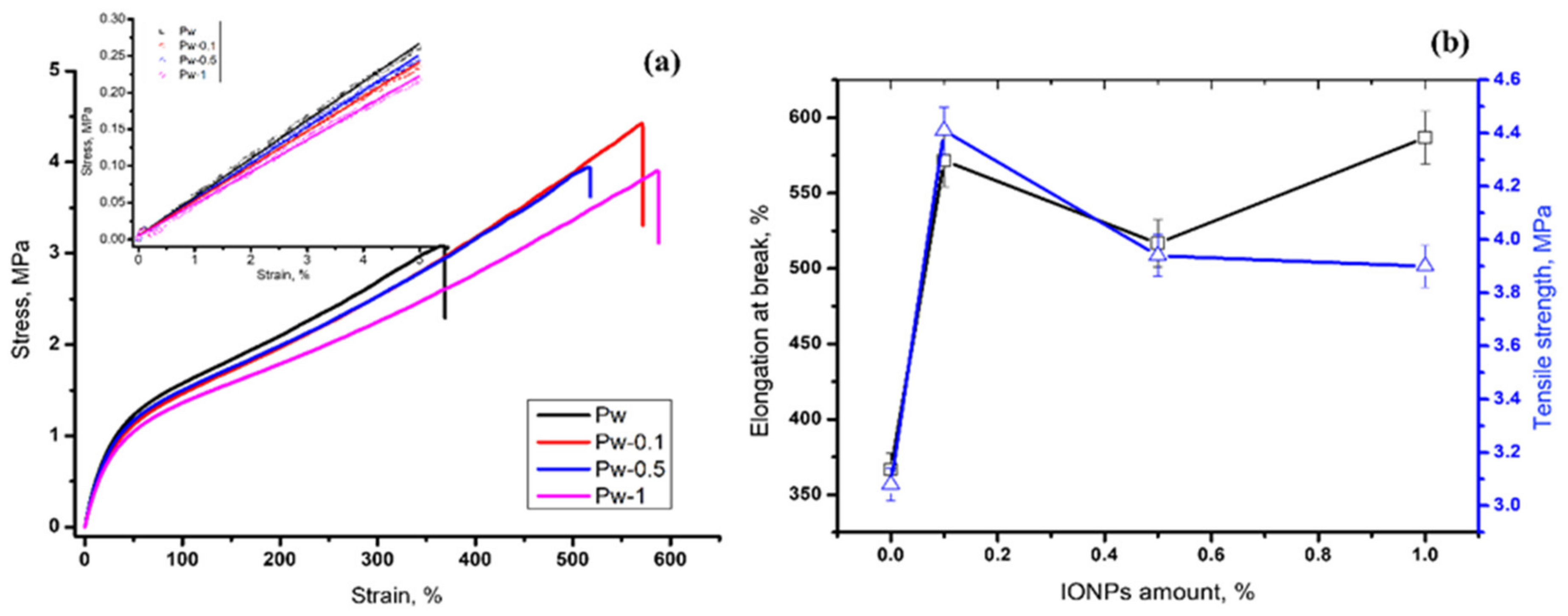 Membranes 12 01127 g010 Membranes 12 01127 g010
