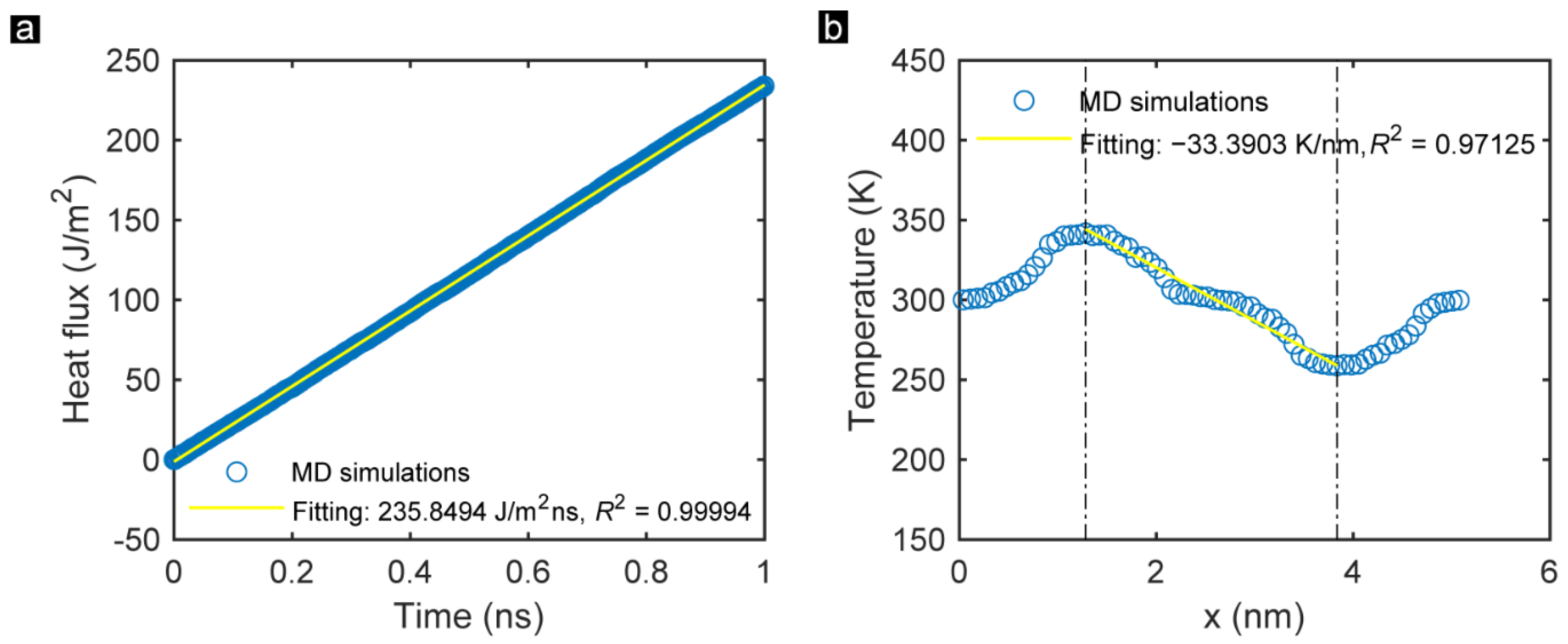 Membranes 12 01128 g003a