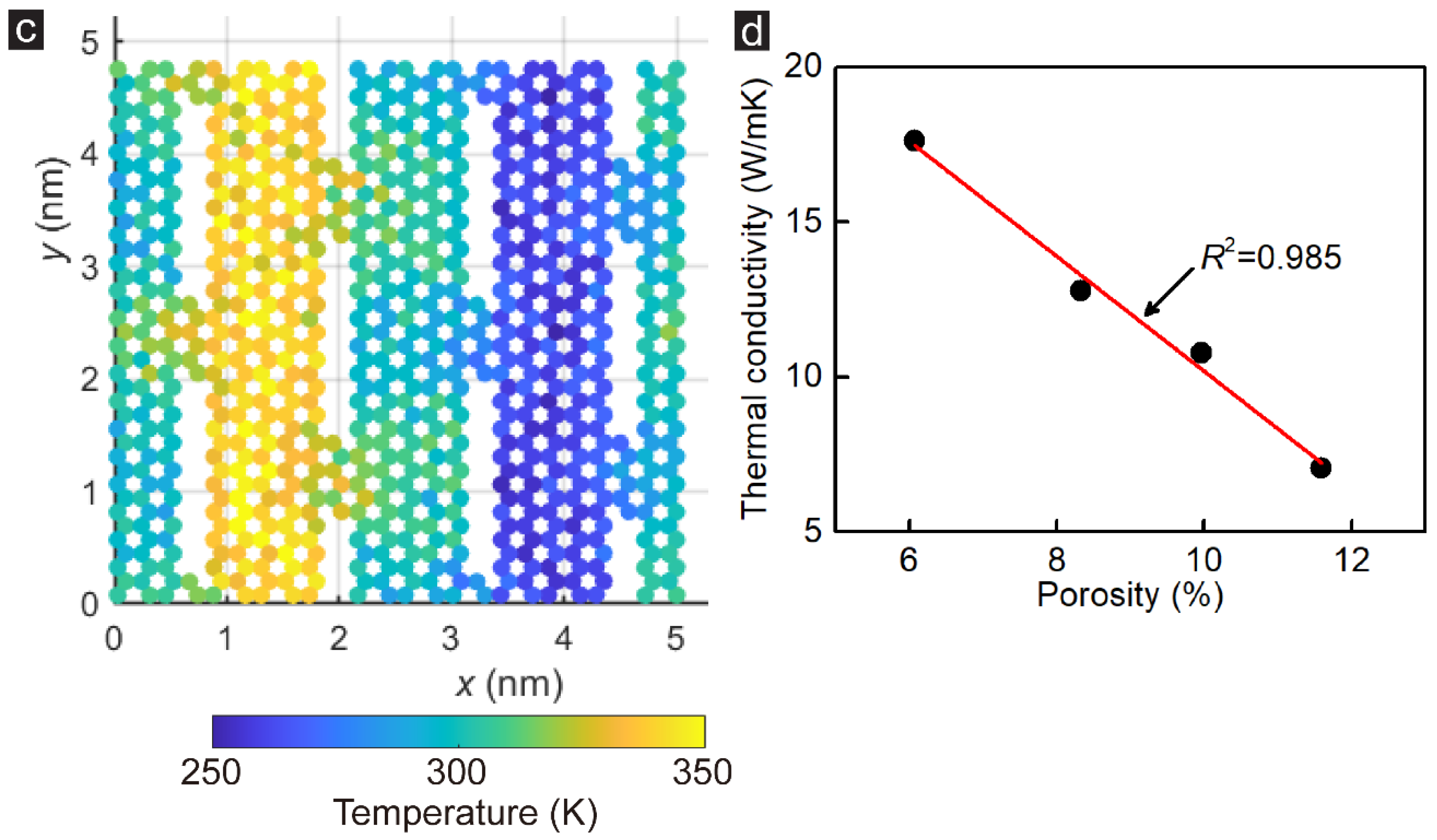 Membranes 12 01128 g003b