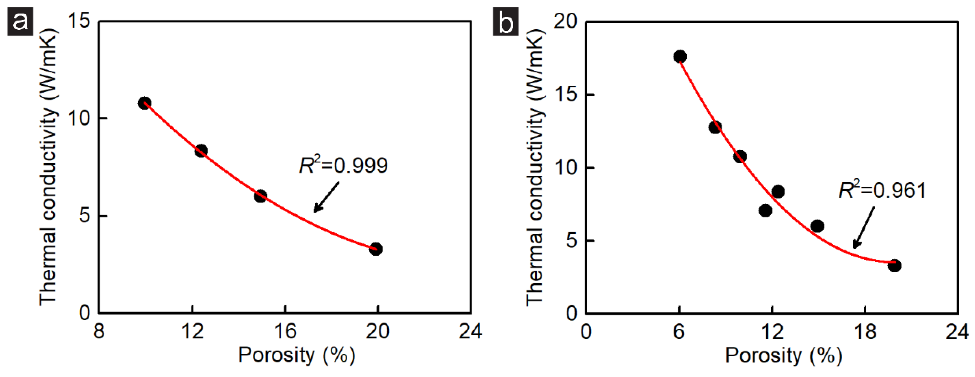 Membranes 12 01128 g005