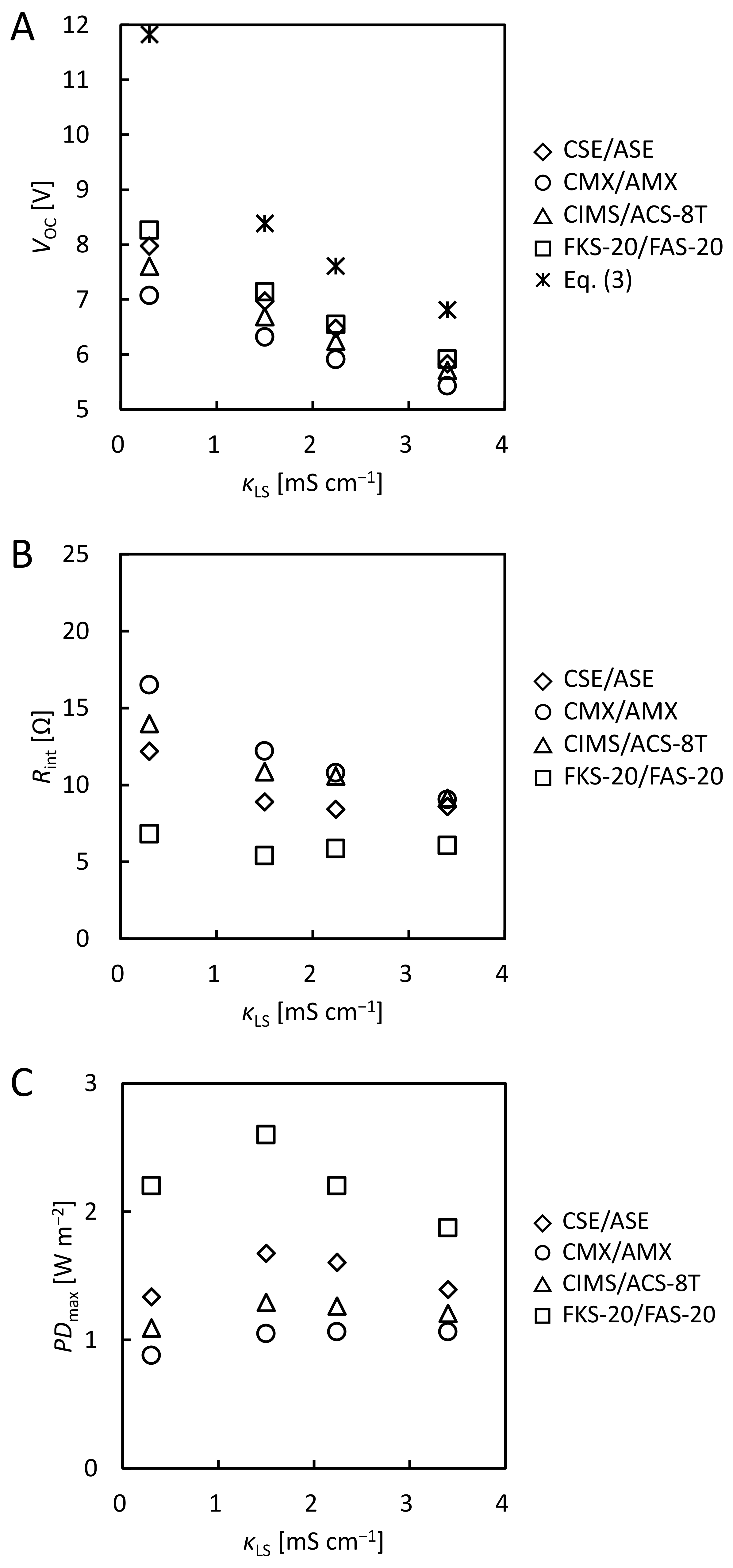Membranes 12 01141 g003 Membranes 12 01141 g003