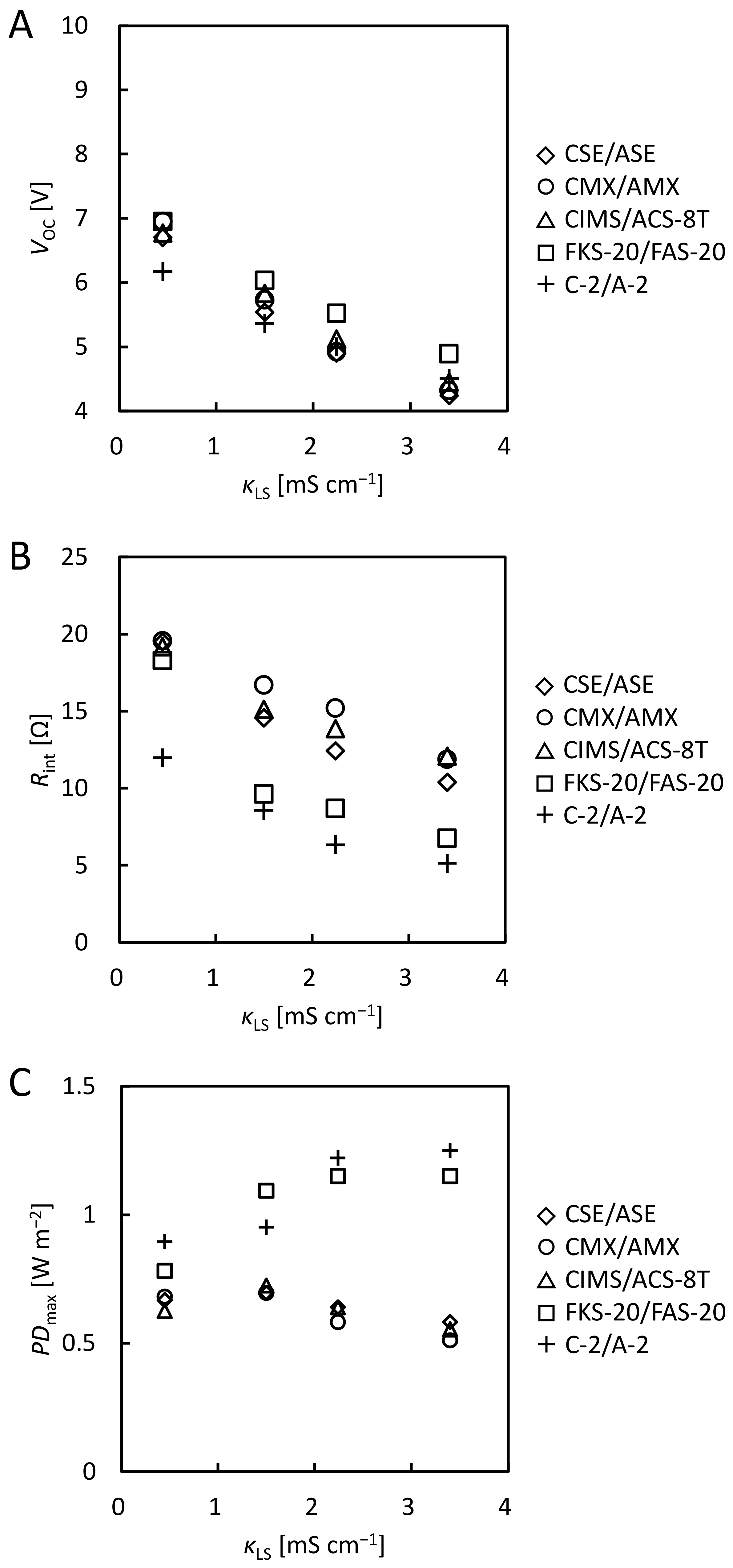 Membranes 12 01141 g004 Membranes 12 01141 g004