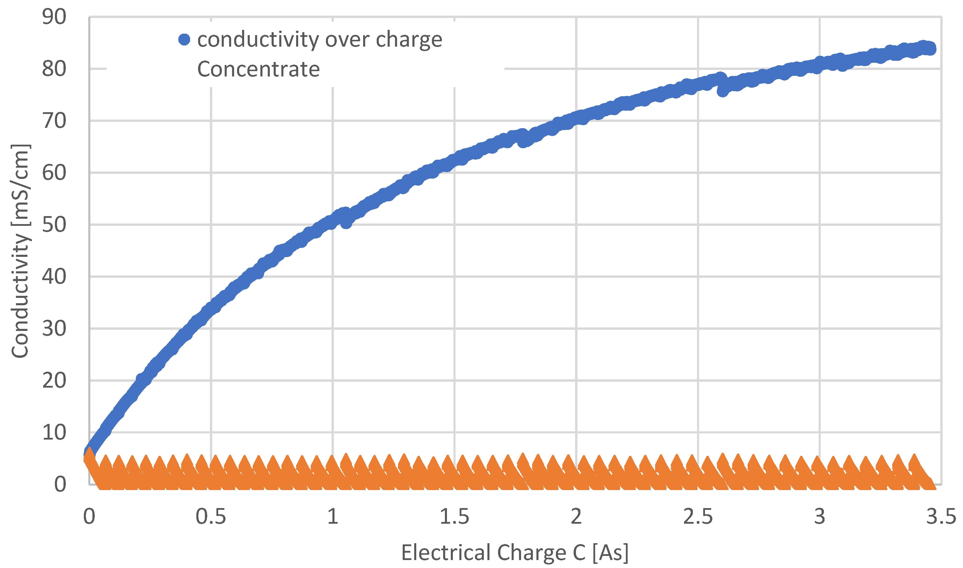 Membranes 12 01142 g002 Membranes 12 01142 g002