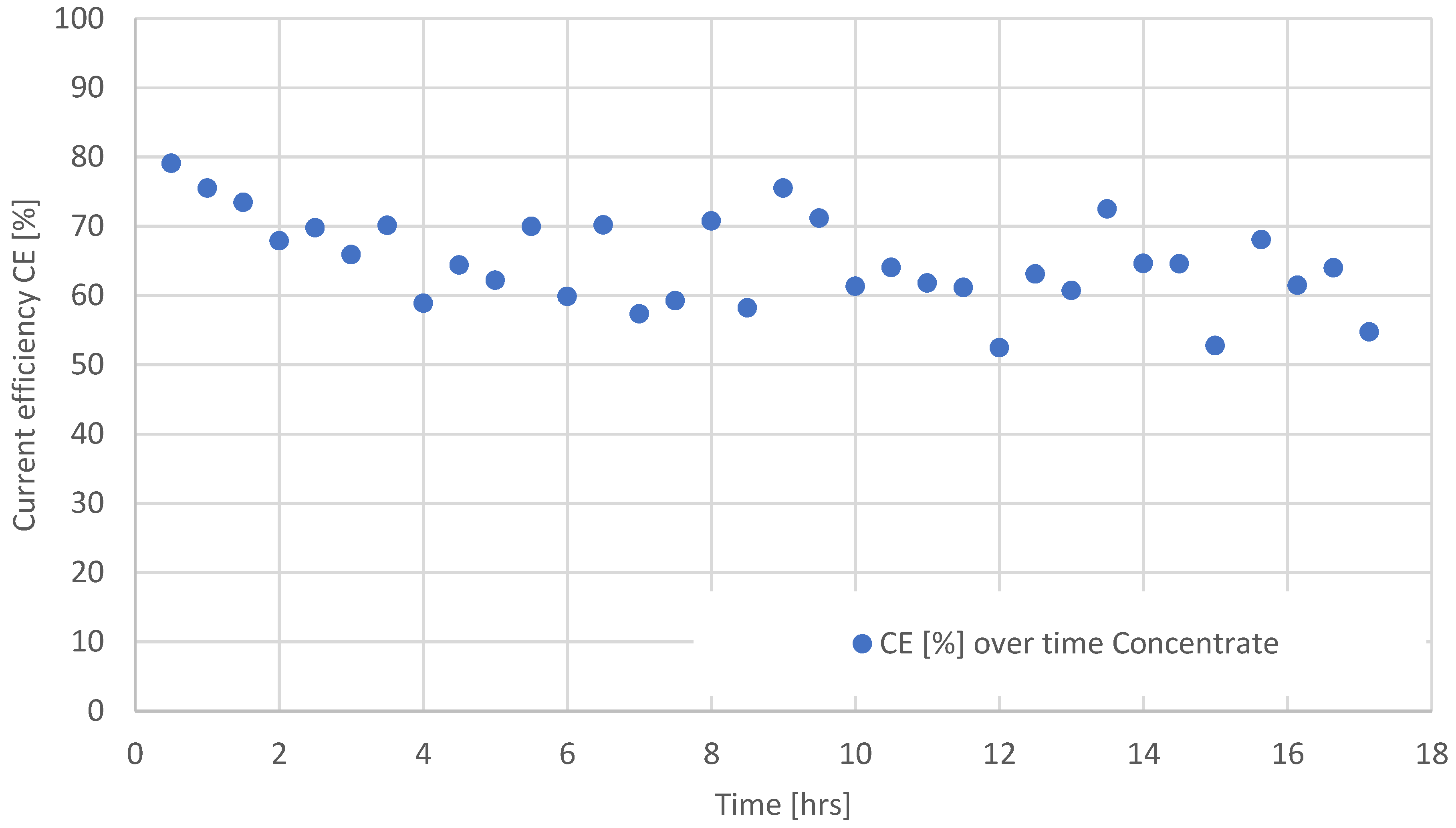 Membranes 12 01142 g003 Membranes 12 01142 g003