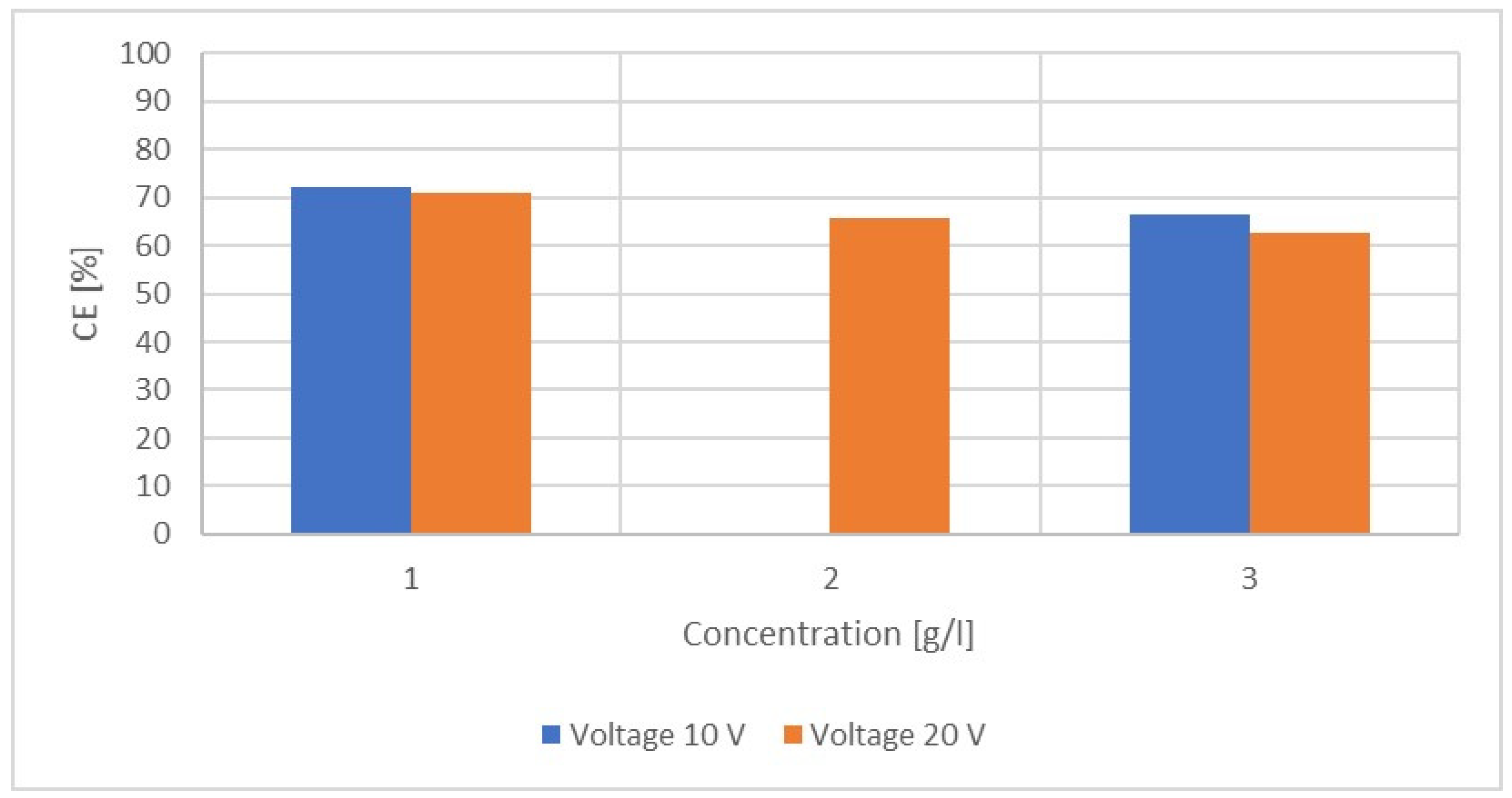 Membranes 12 01142 g004 Membranes 12 01142 g004