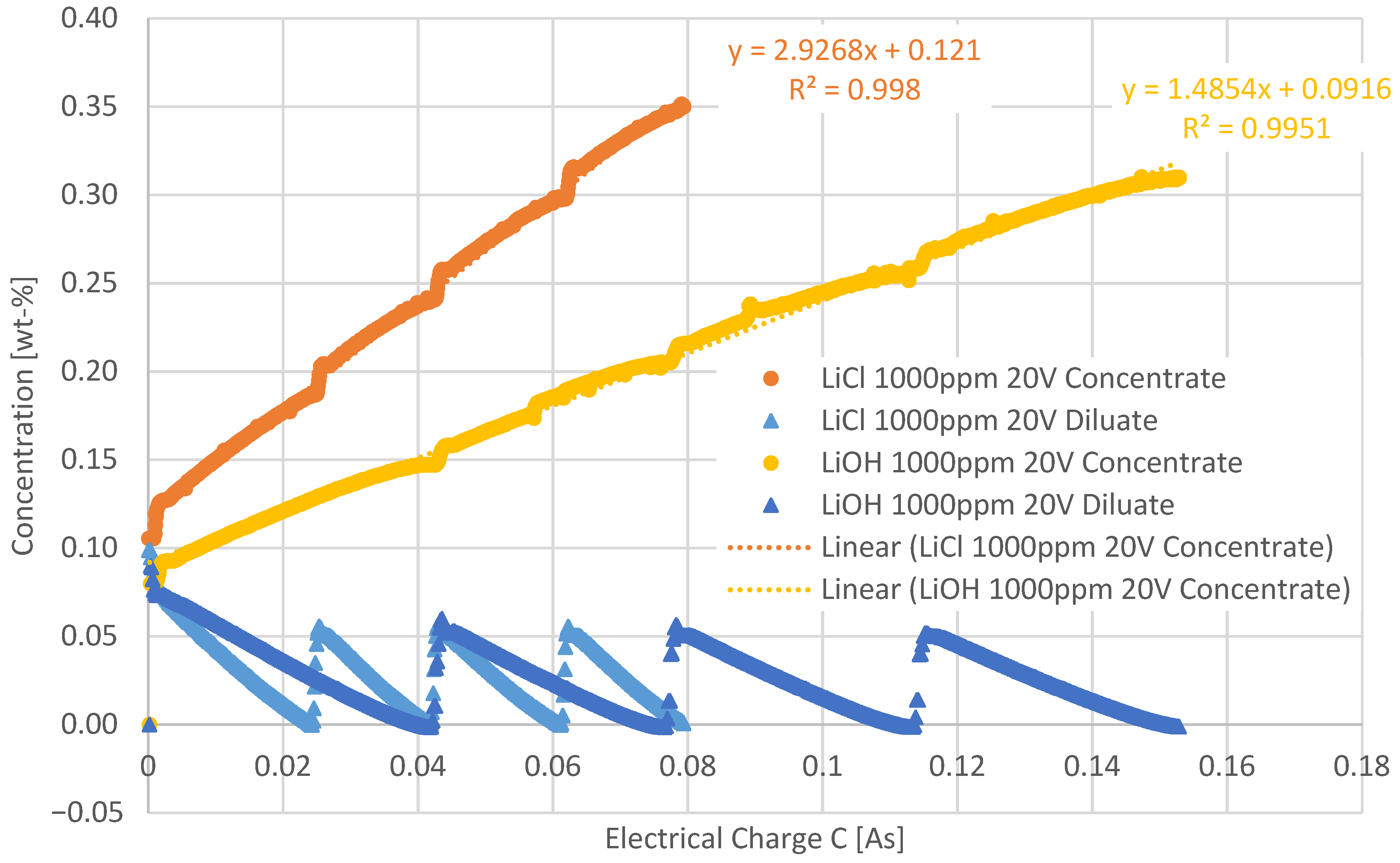 Membranes 12 01142 g005 Membranes 12 01142 g005