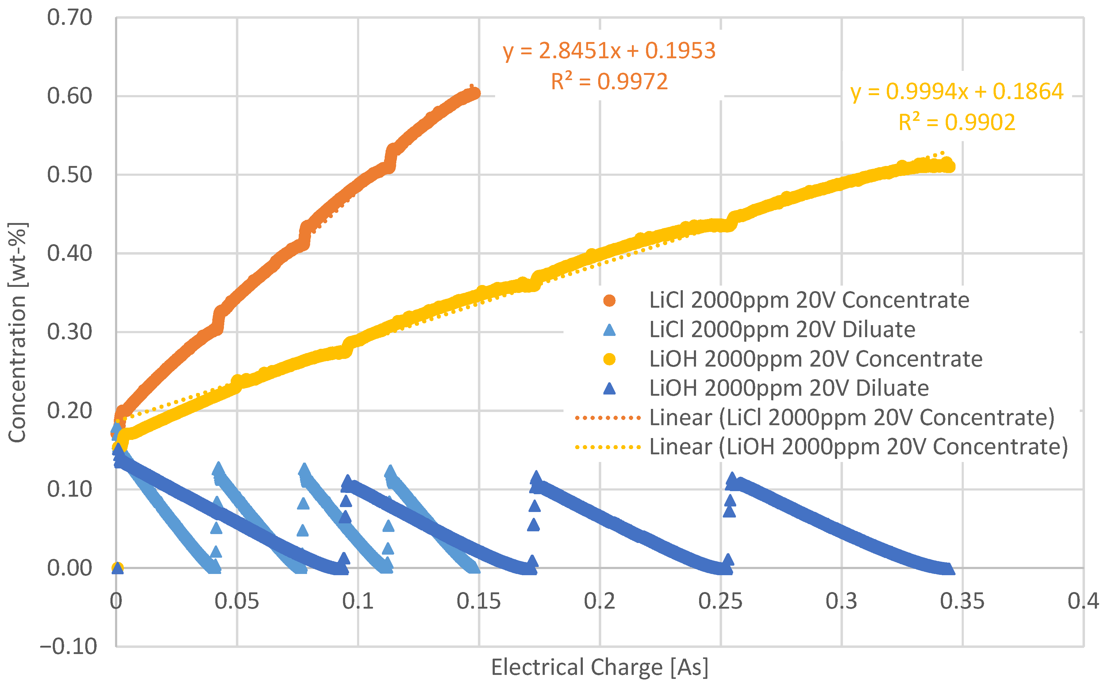 Membranes 12 01142 g006 Membranes 12 01142 g006