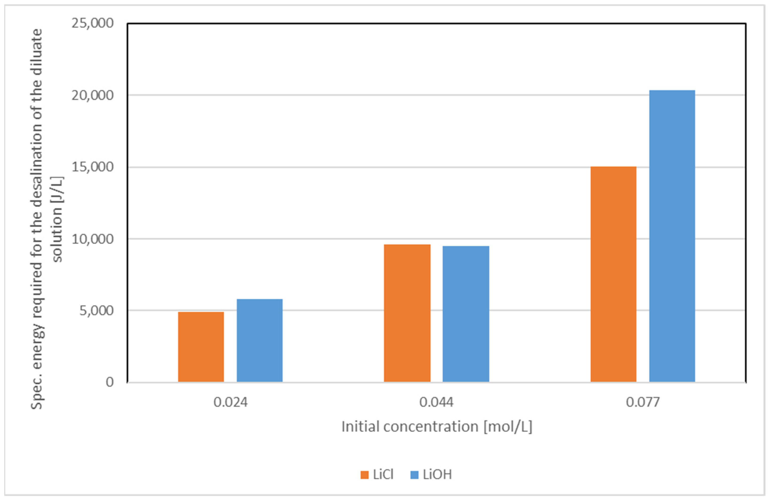 Membranes 12 01142 g007 Membranes 12 01142 g007