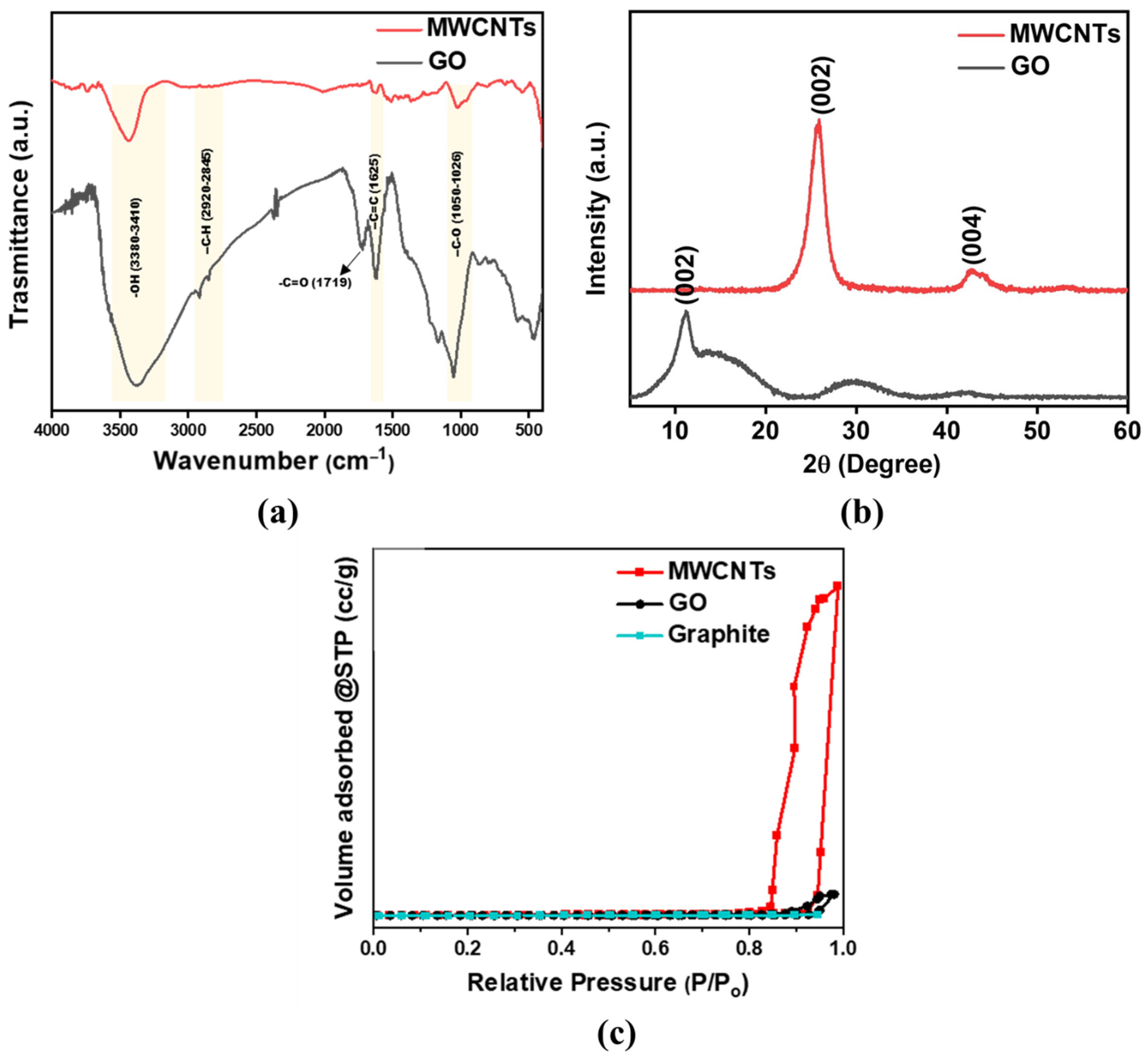 Membranes 12 01143 g002 Membranes 12 01143 g002