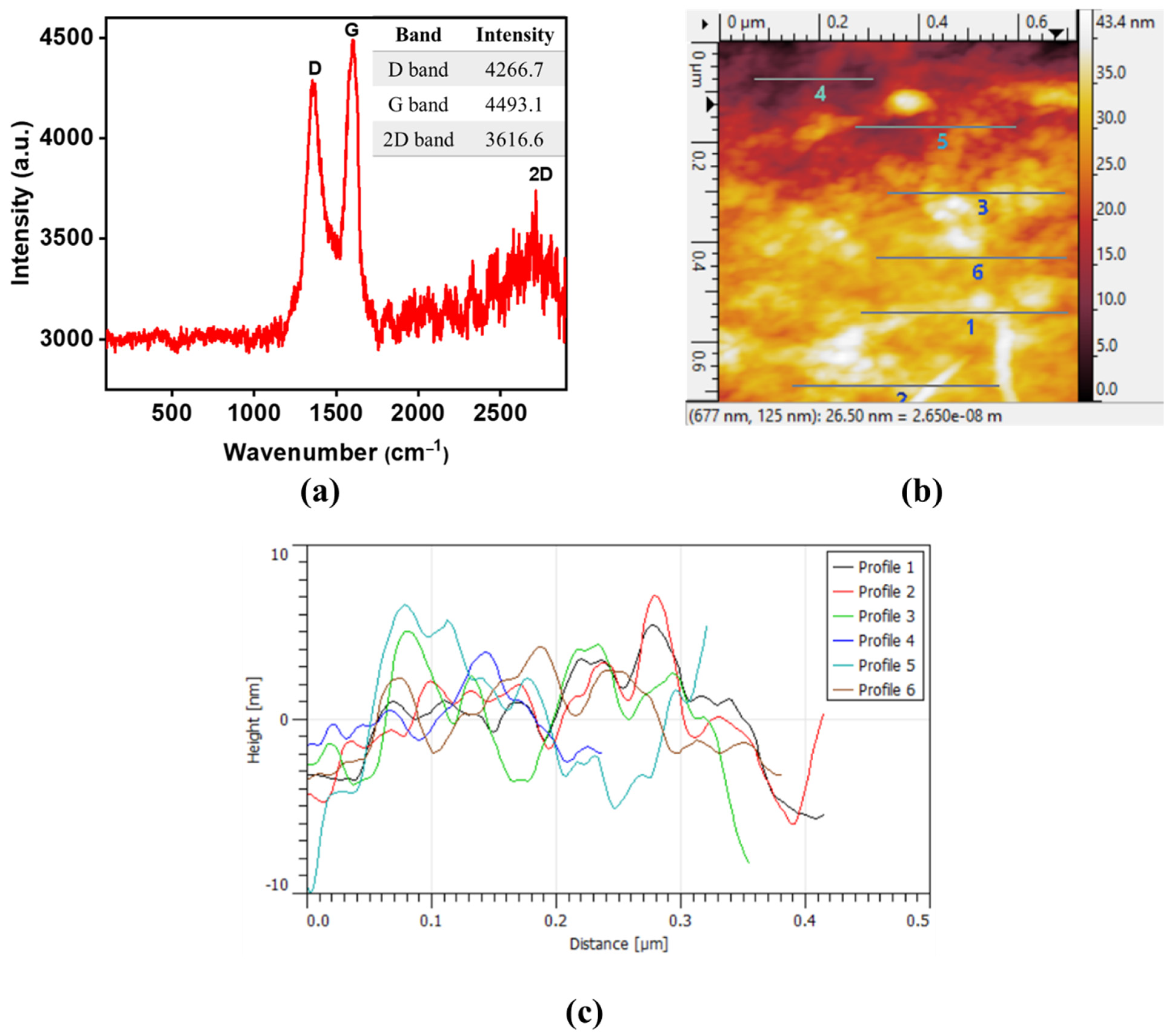 Membranes 12 01143 g003 Membranes 12 01143 g003