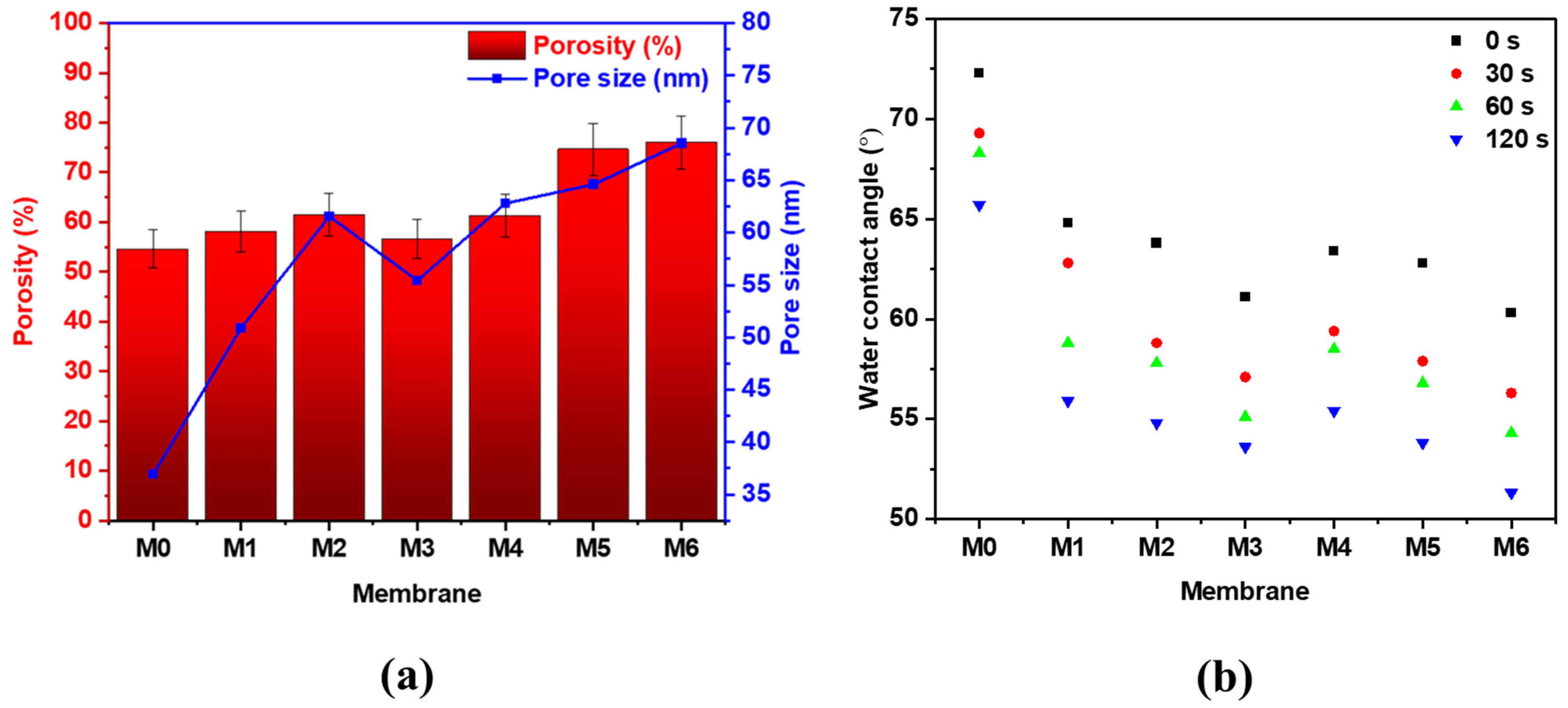 Membranes 12 01143 g006 Membranes 12 01143 g006