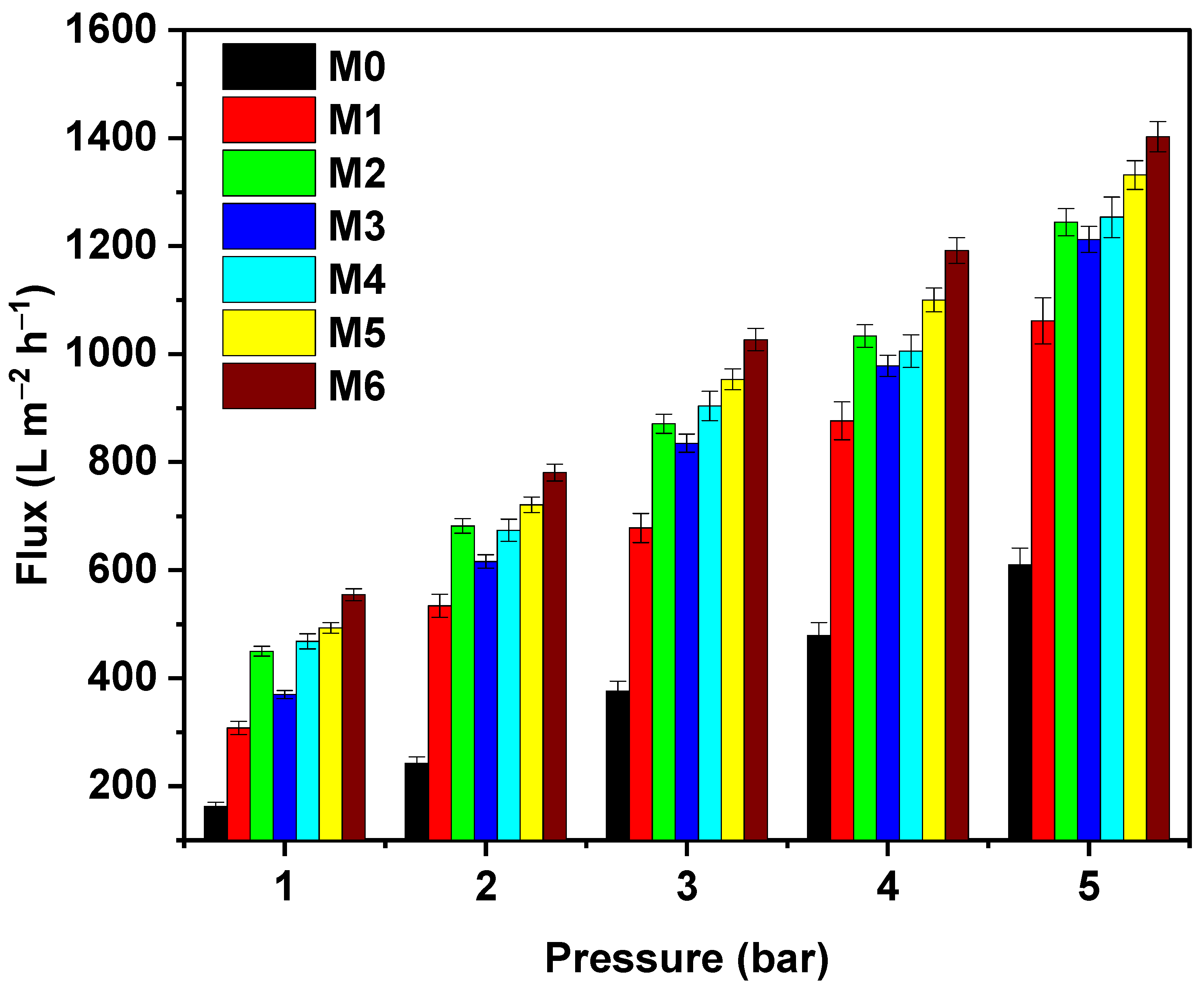 Membranes 12 01143 g007 Membranes 12 01143 g007