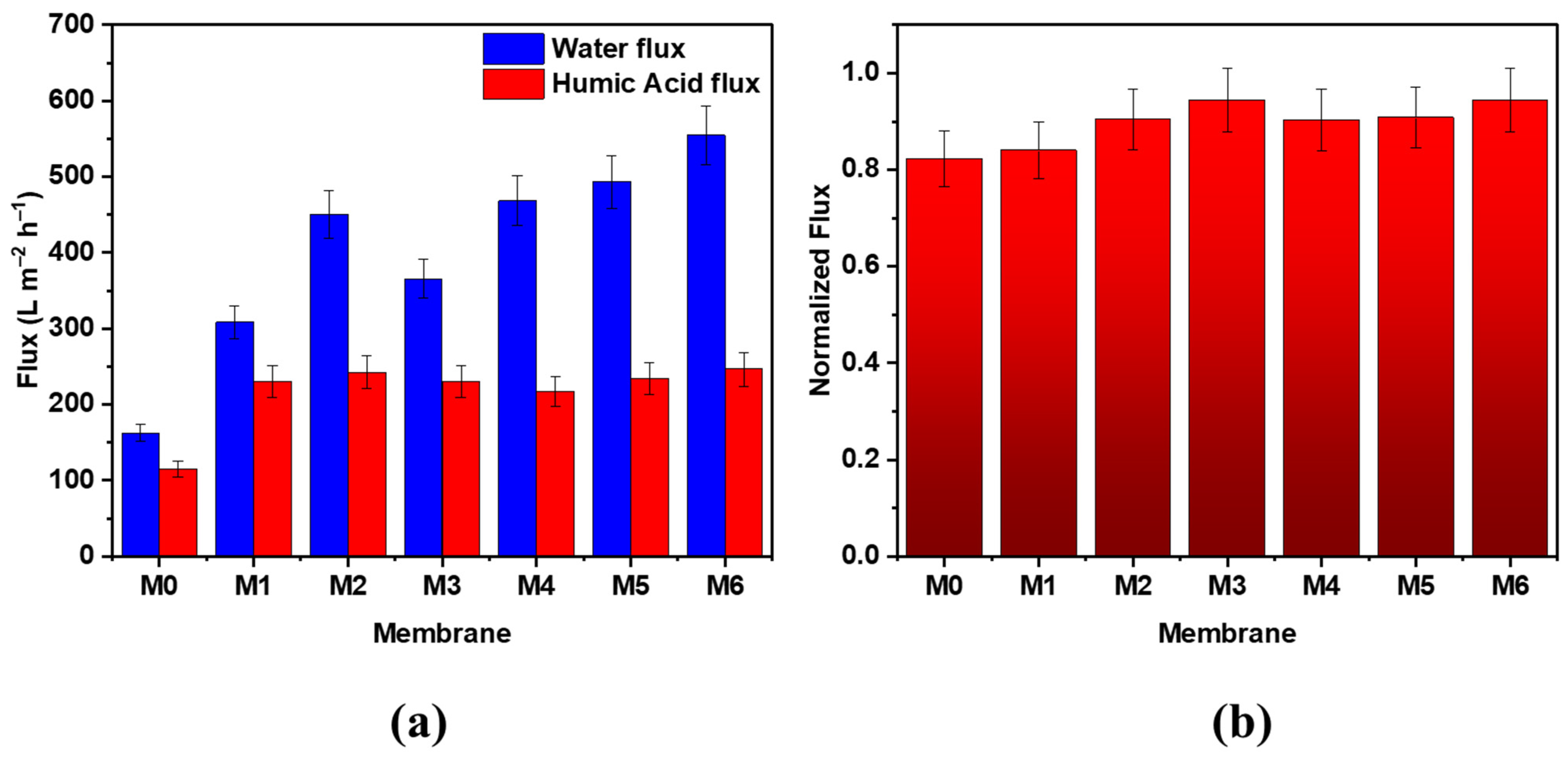 Membranes 12 01143 g008 Membranes 12 01143 g008