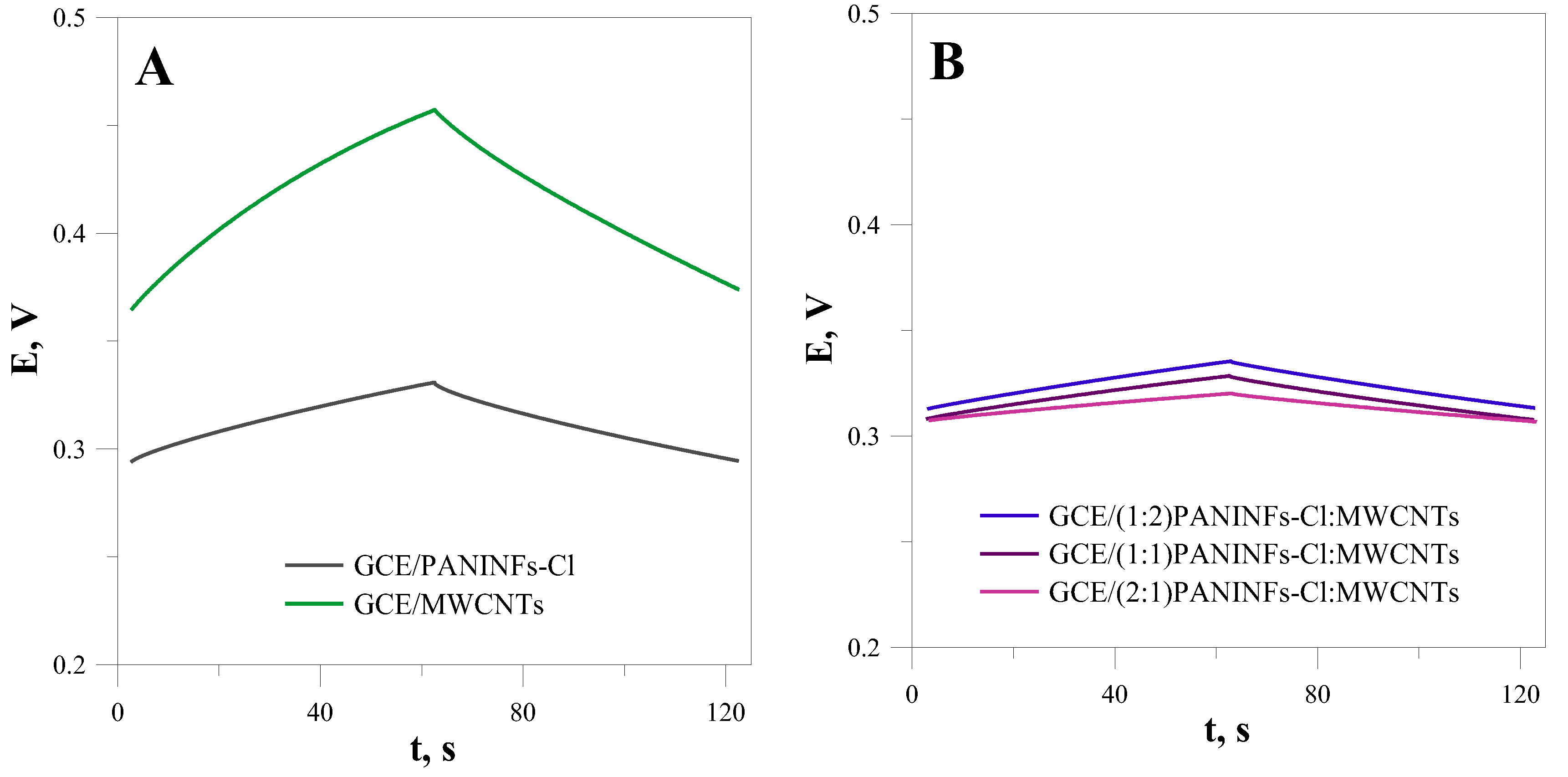 Membranes 12 01150 g002 Membranes 12 01150 g002