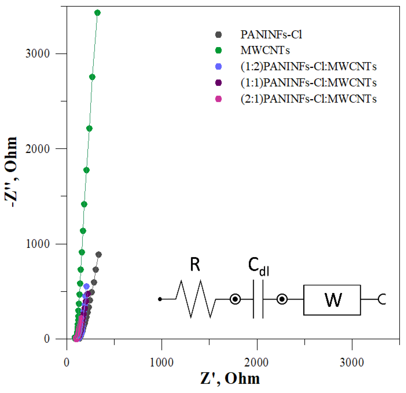 Membranes 12 01150 g003 Membranes 12 01150 g003