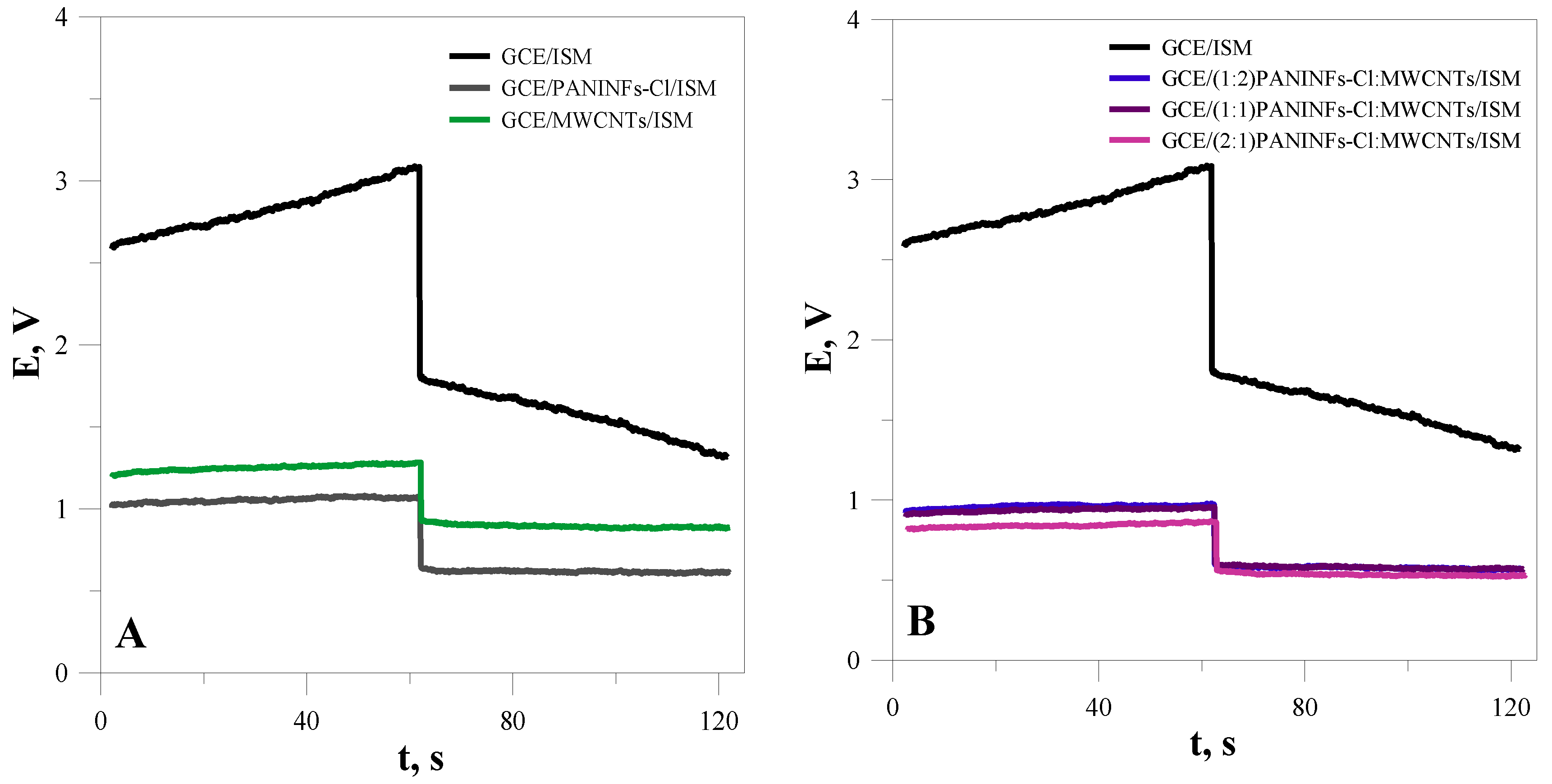 Membranes 12 01150 g004 Membranes 12 01150 g004