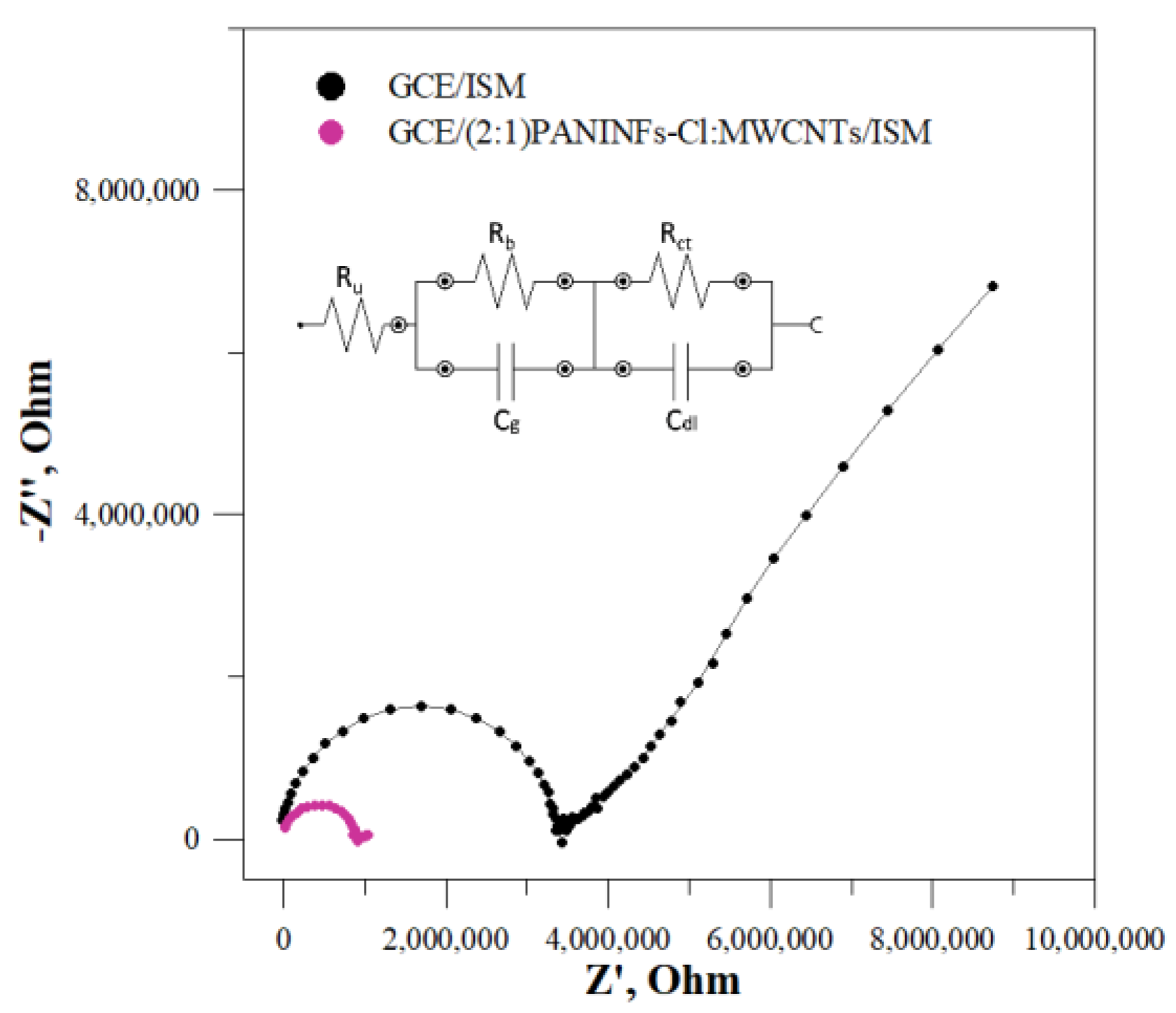Membranes 12 01150 g005 Membranes 12 01150 g005