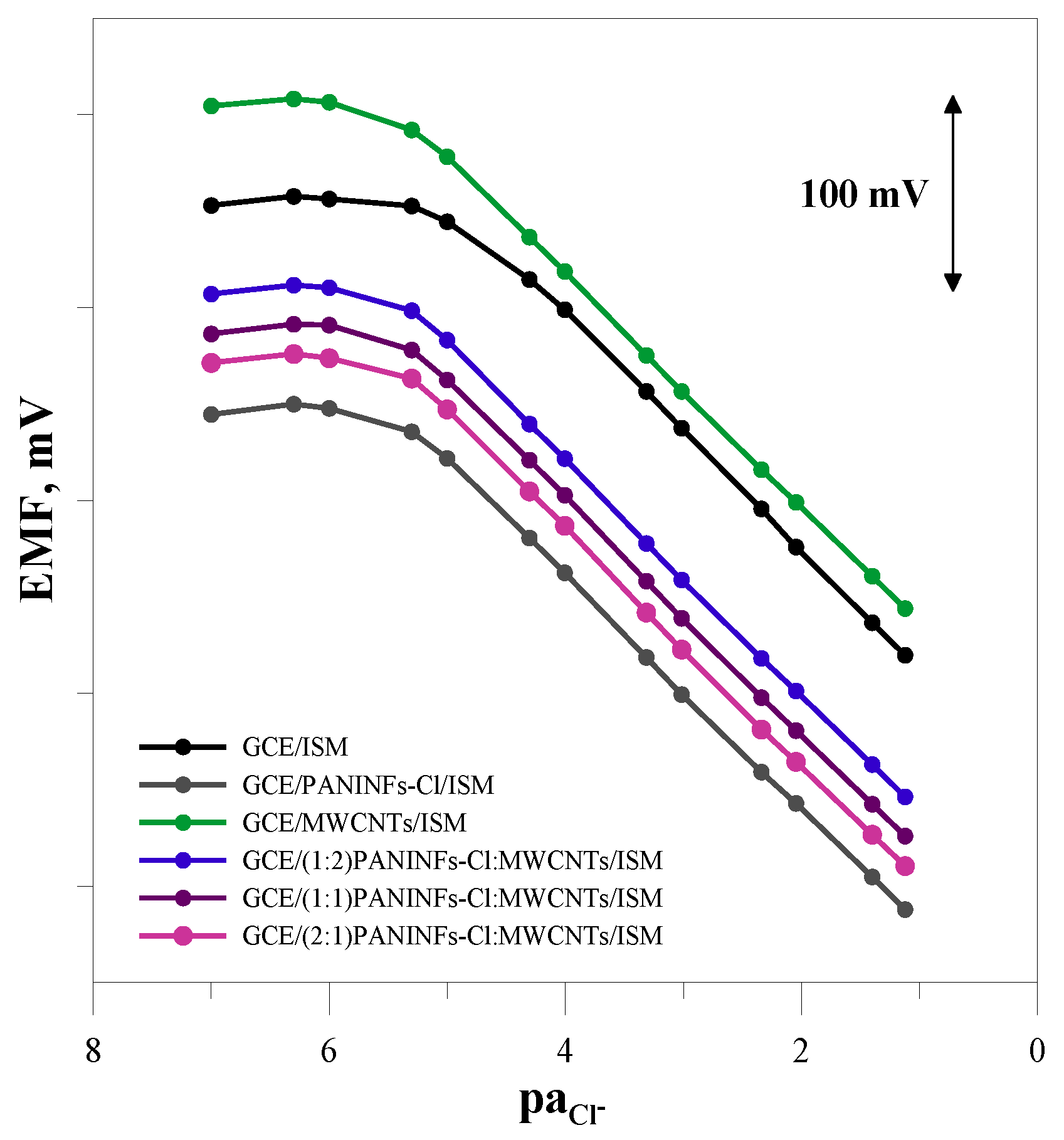 Membranes 12 01150 g006 Membranes 12 01150 g006