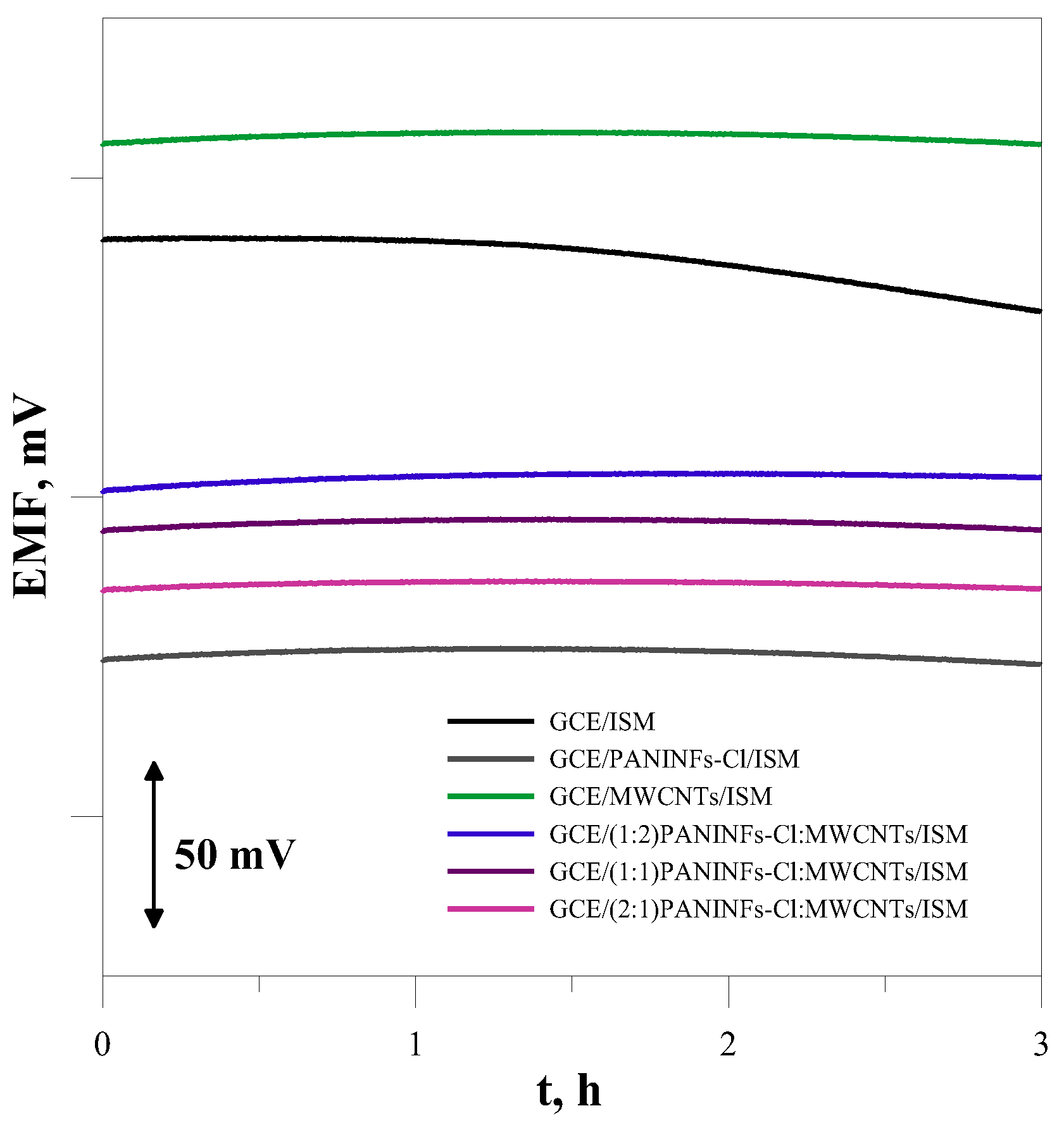Membranes 12 01150 g007 Membranes 12 01150 g007