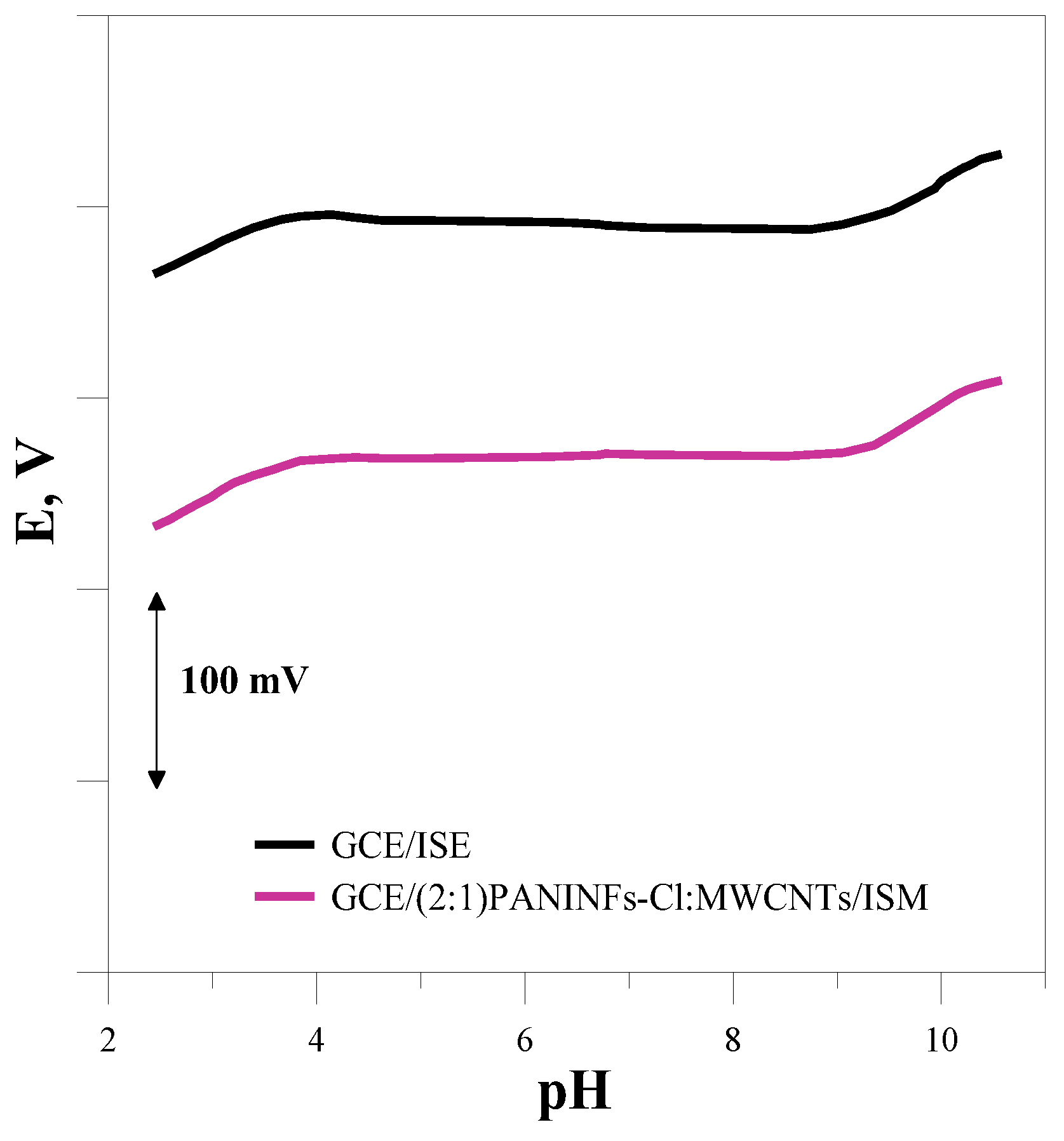 Membranes 12 01150 g008 Membranes 12 01150 g008