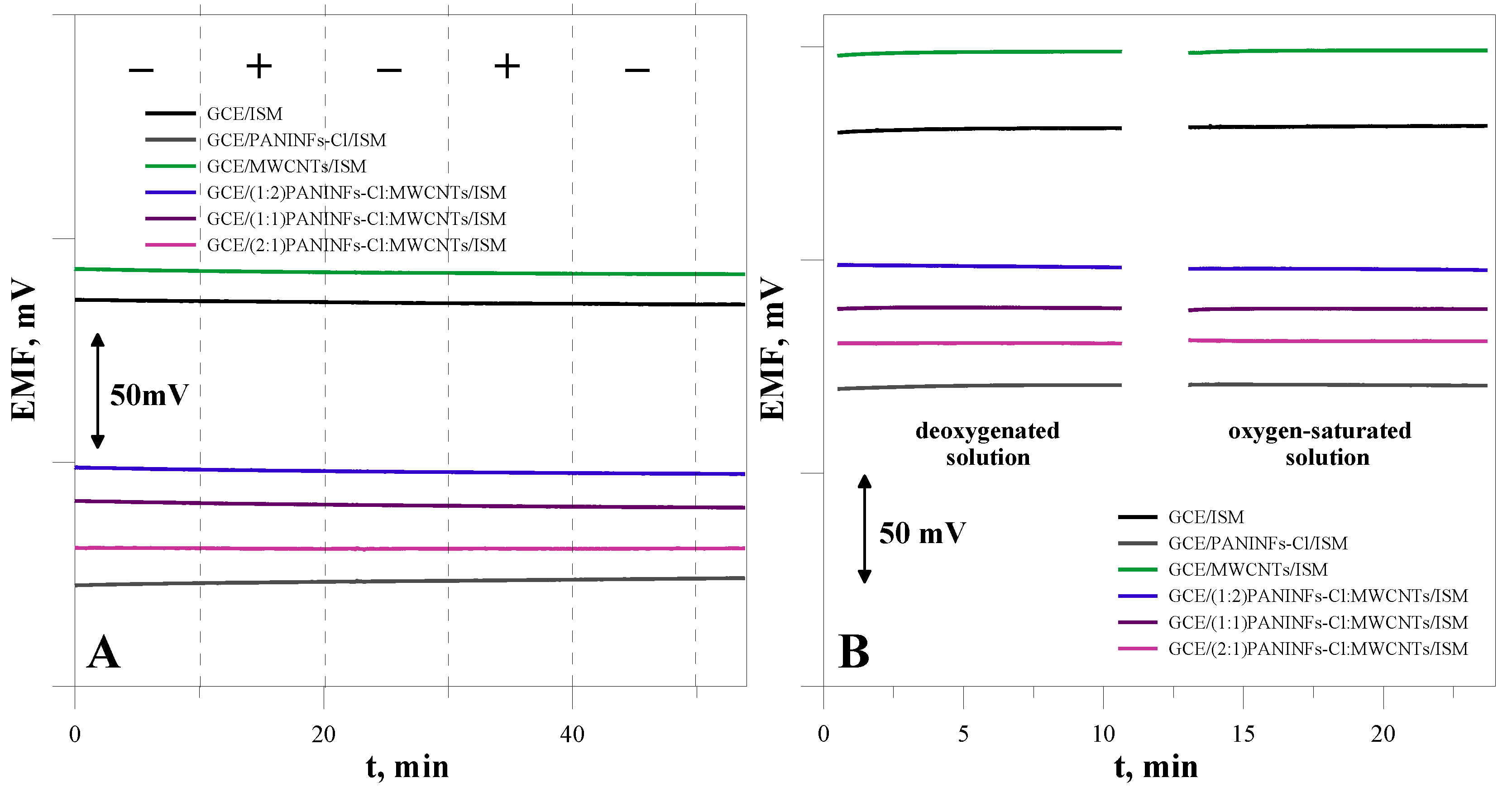 Membranes 12 01150 g010 Membranes 12 01150 g010