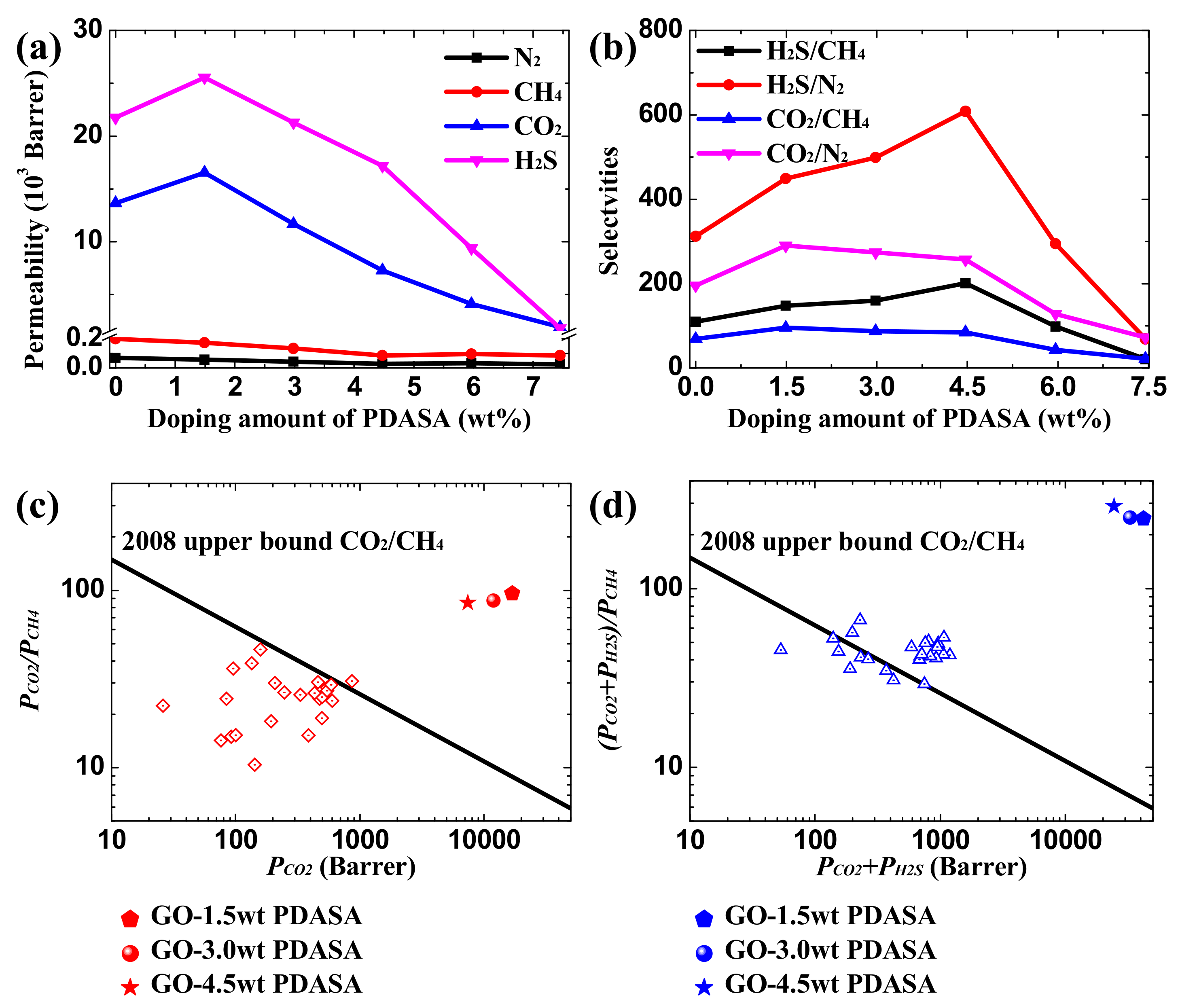 Understanding CO2/CH4 Separation in Pristine and Defective 2D MOF