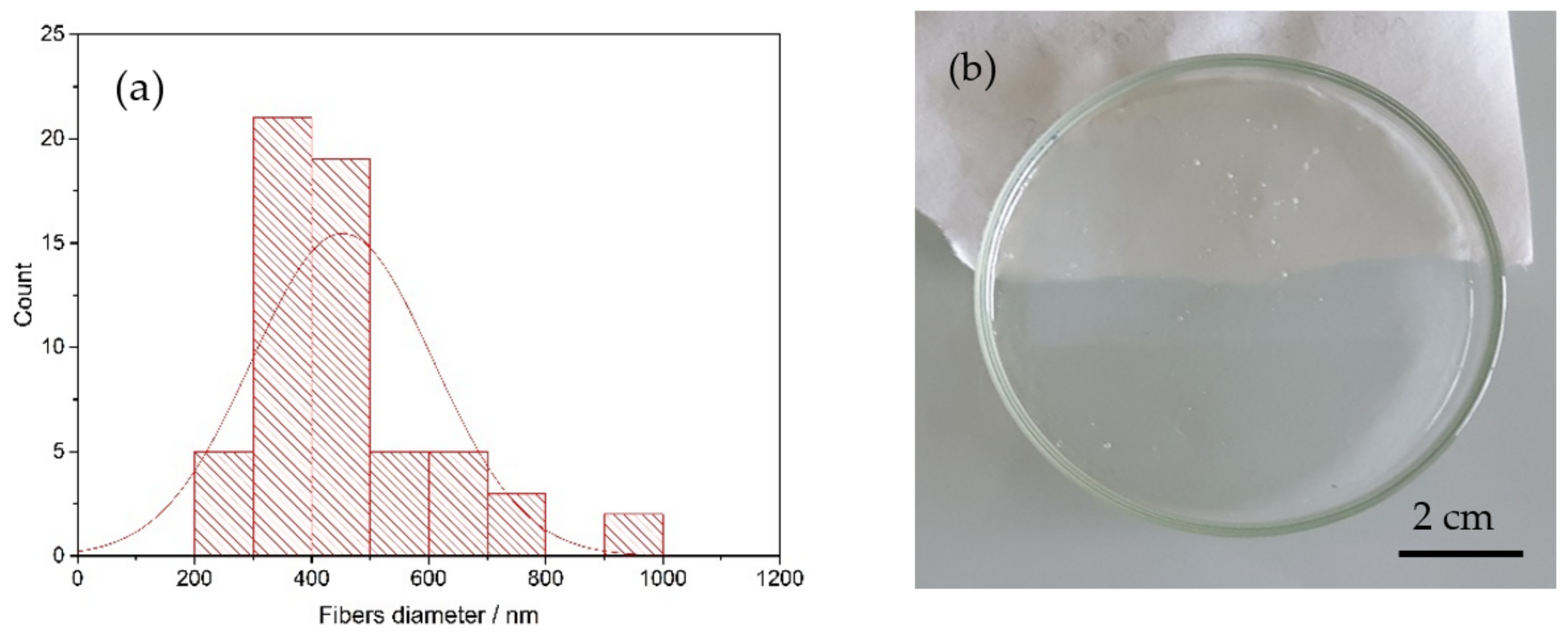 Membranes 12 01159 g002