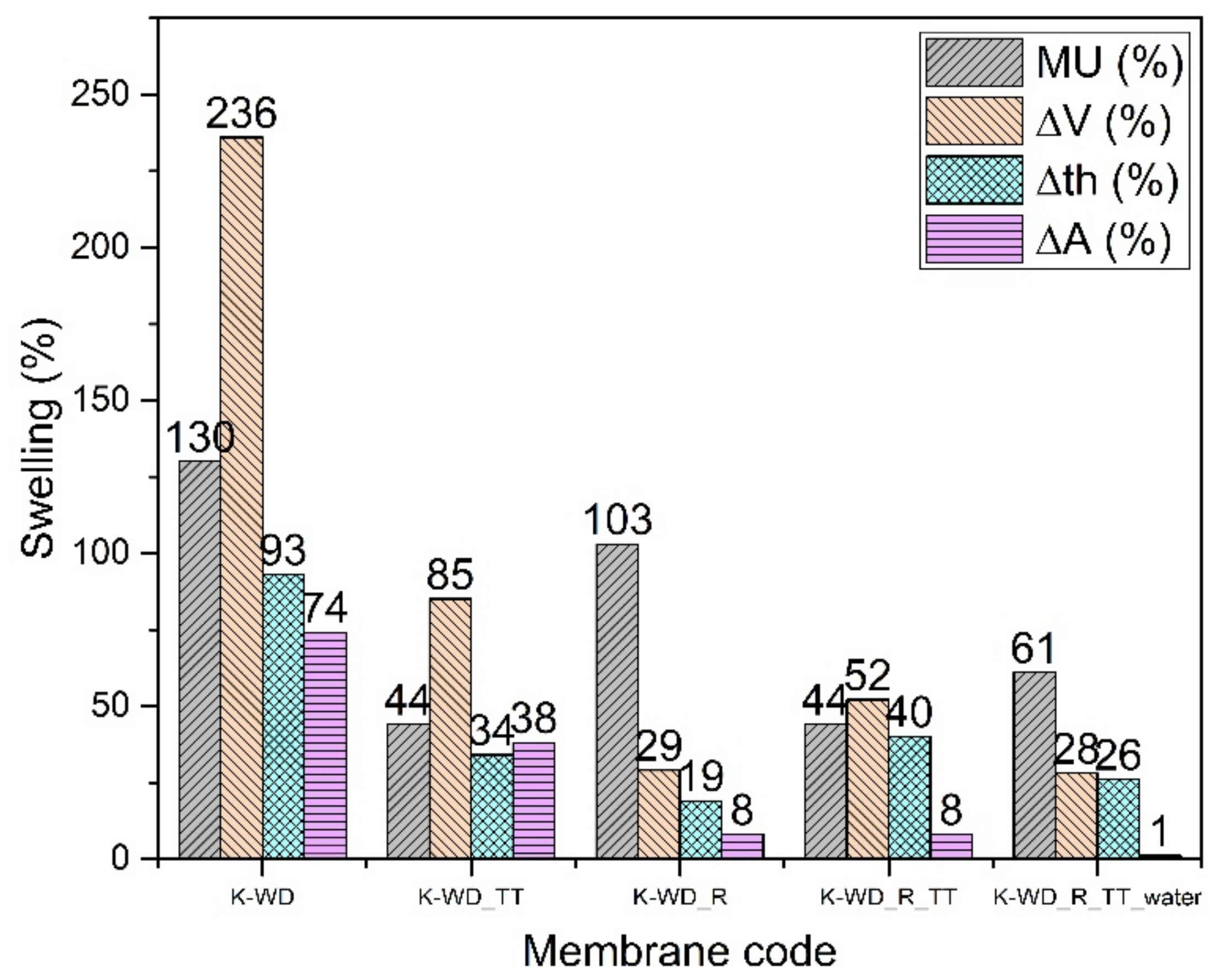 Membranes 12 01159 g005