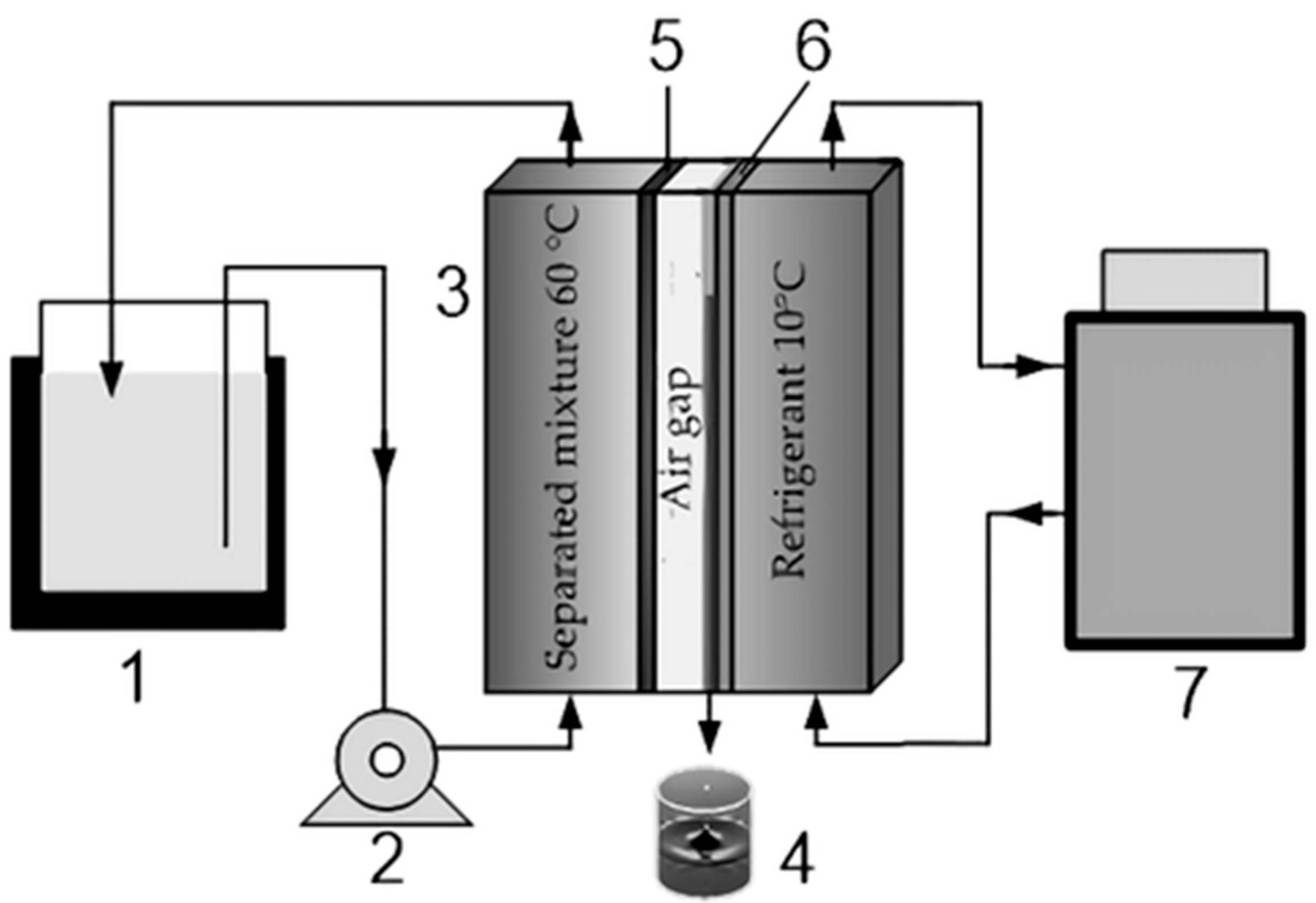 Membranes 12 01160 g002