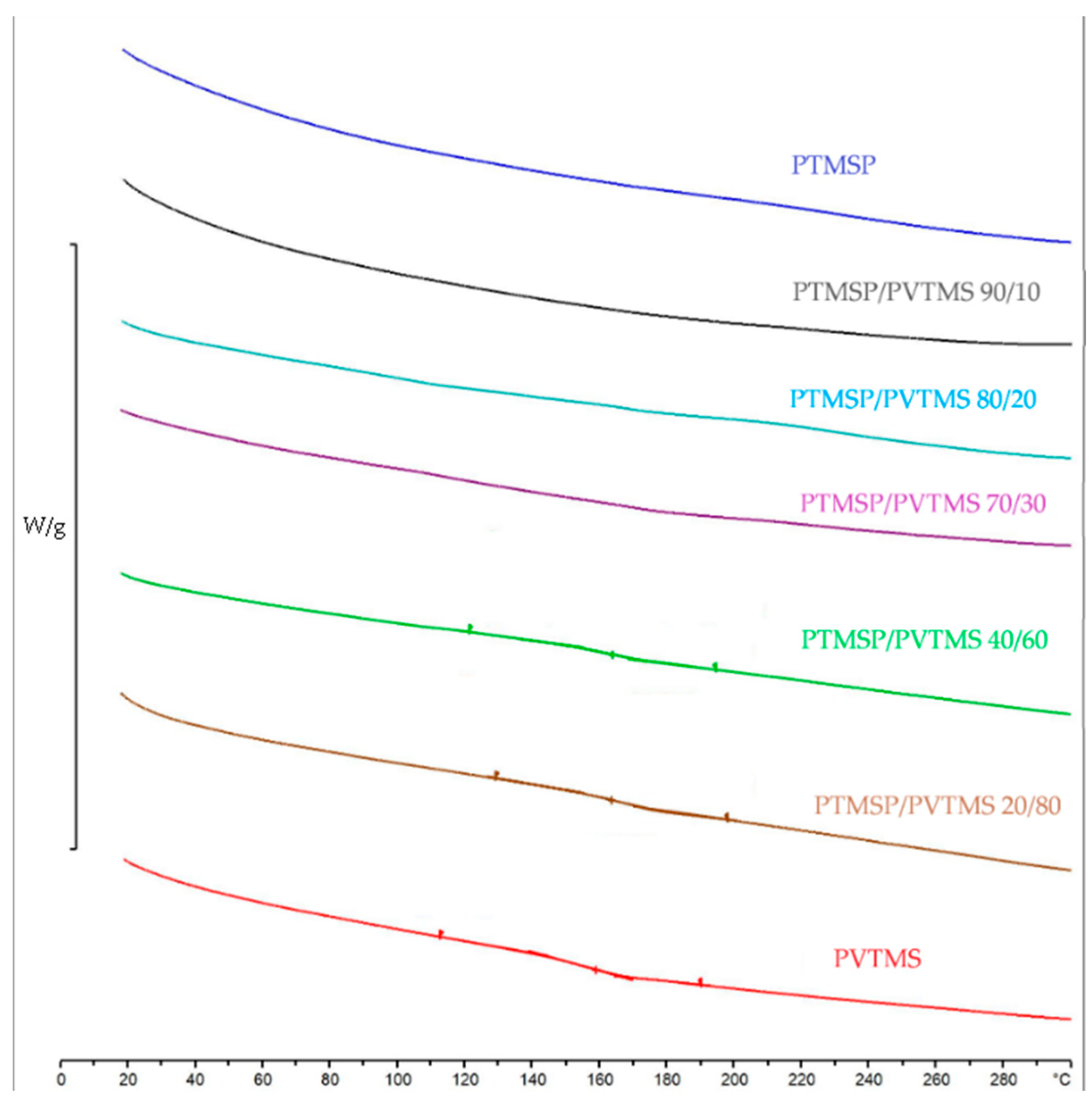 Membranes 12 01160 g004