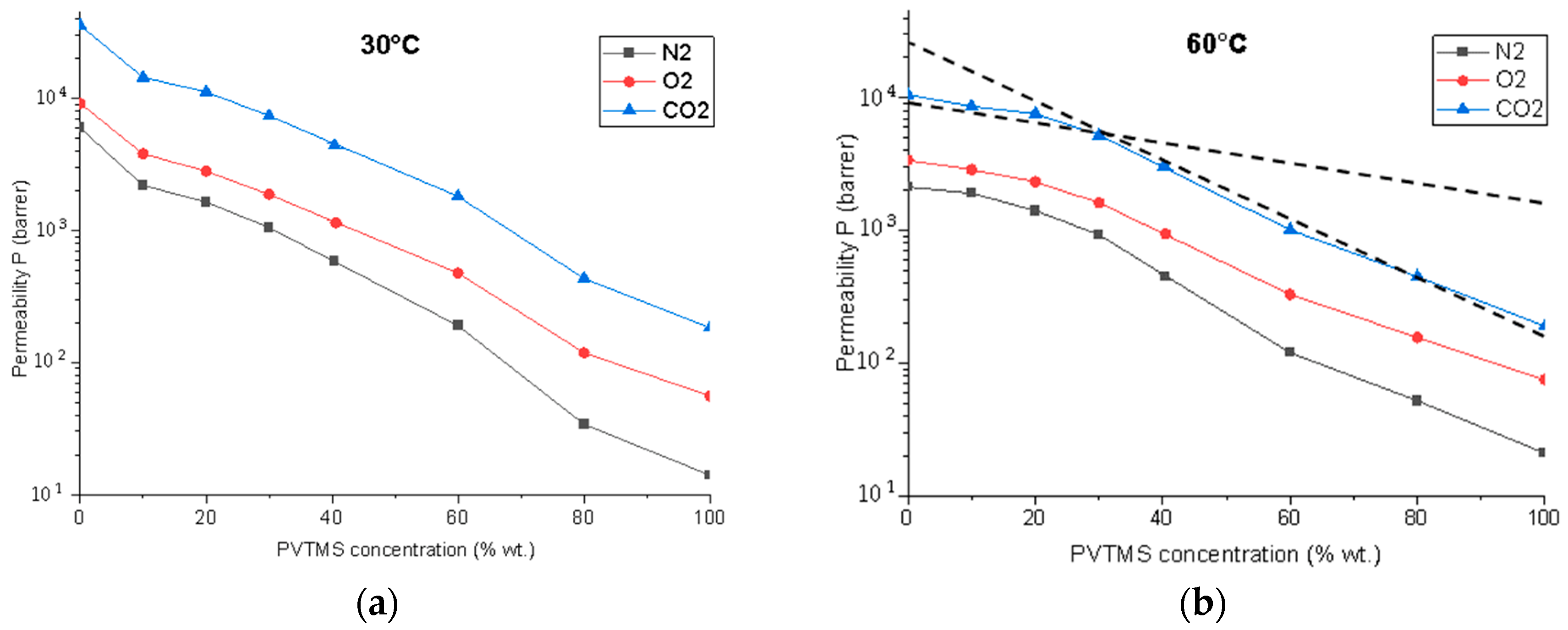 Membranes 12 01160 g005