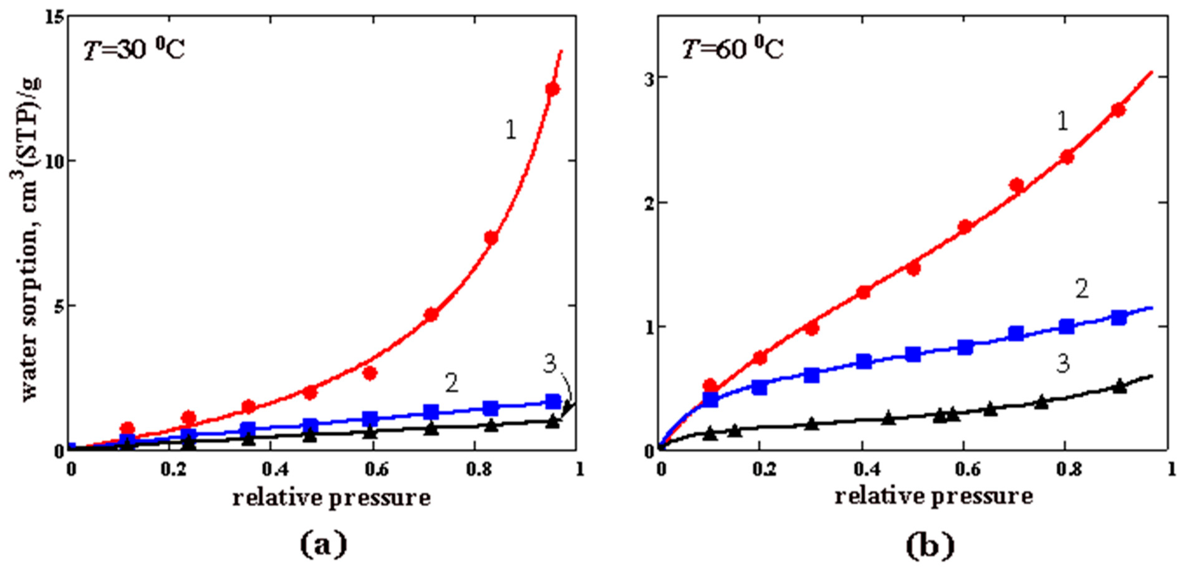 Membranes 12 01160 g009