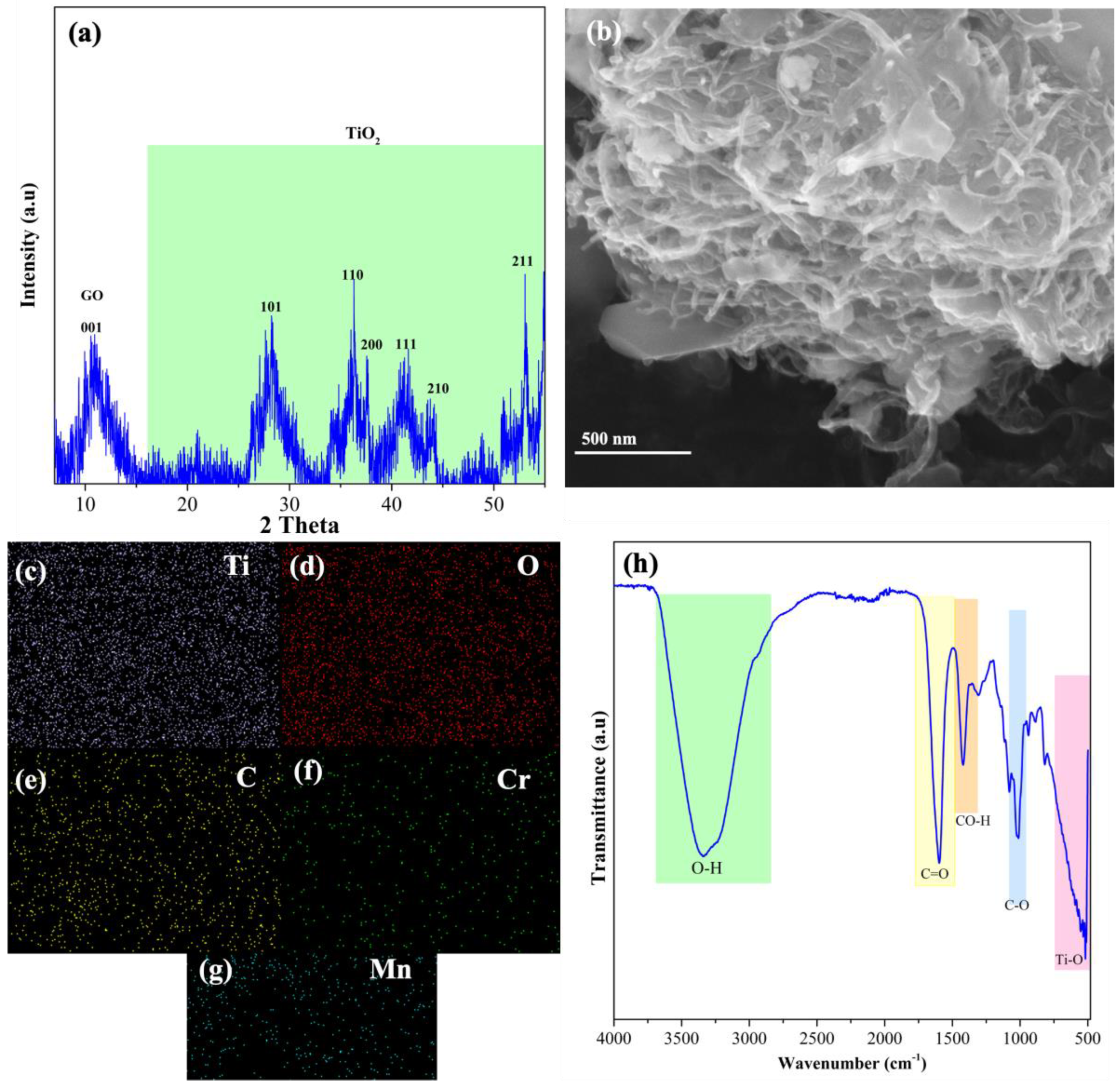Membranes 12 01178 g001
